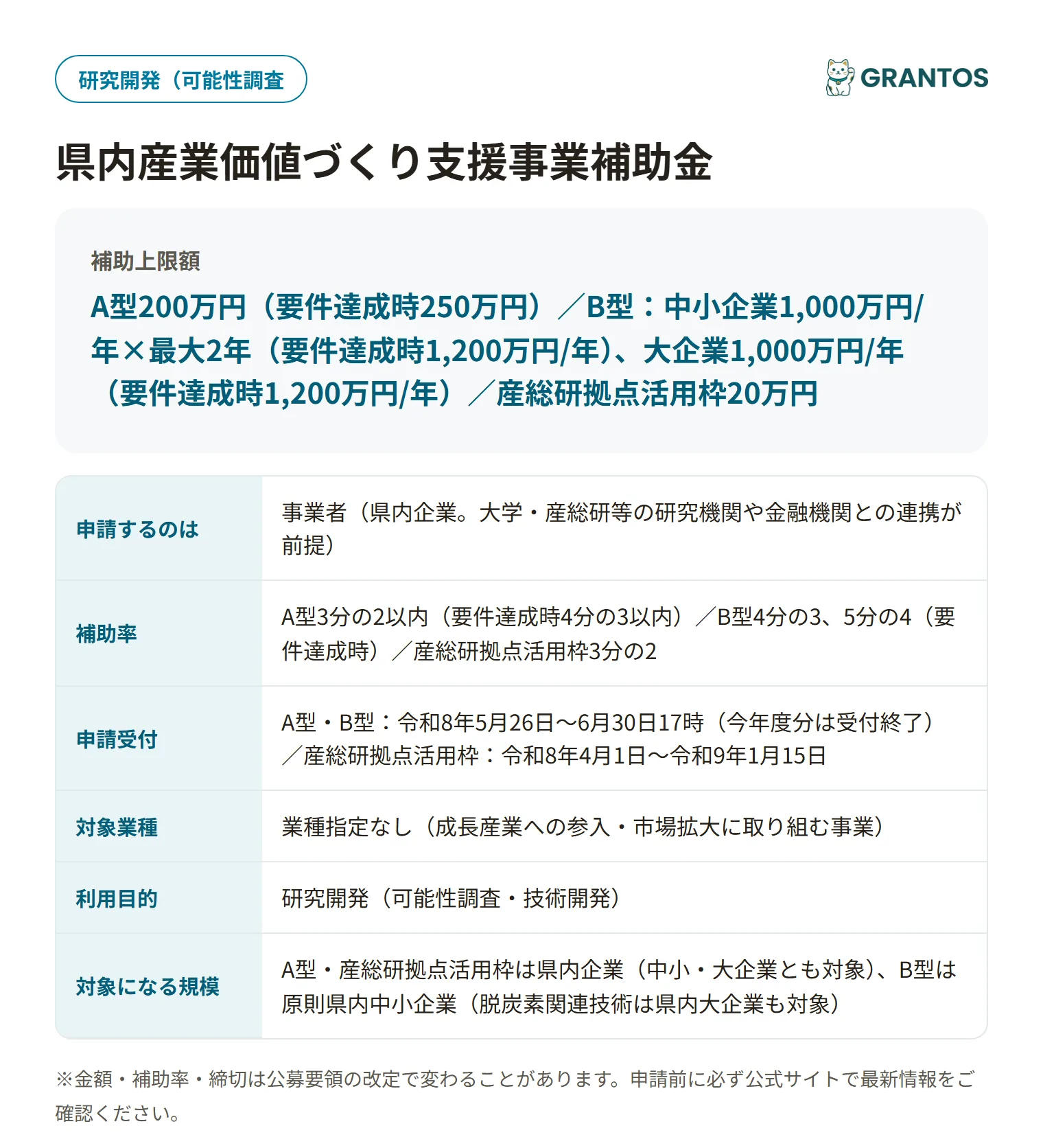 県内産業価値づくり支援事業補助金の対象・金額・締切の概要