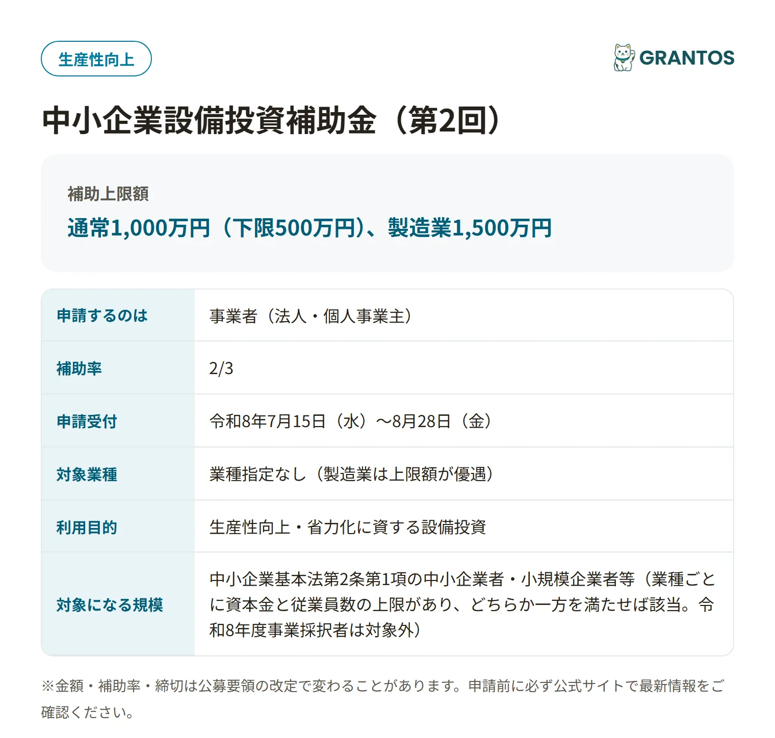 中小企業設備投資補助金の対象・金額・締切の概要