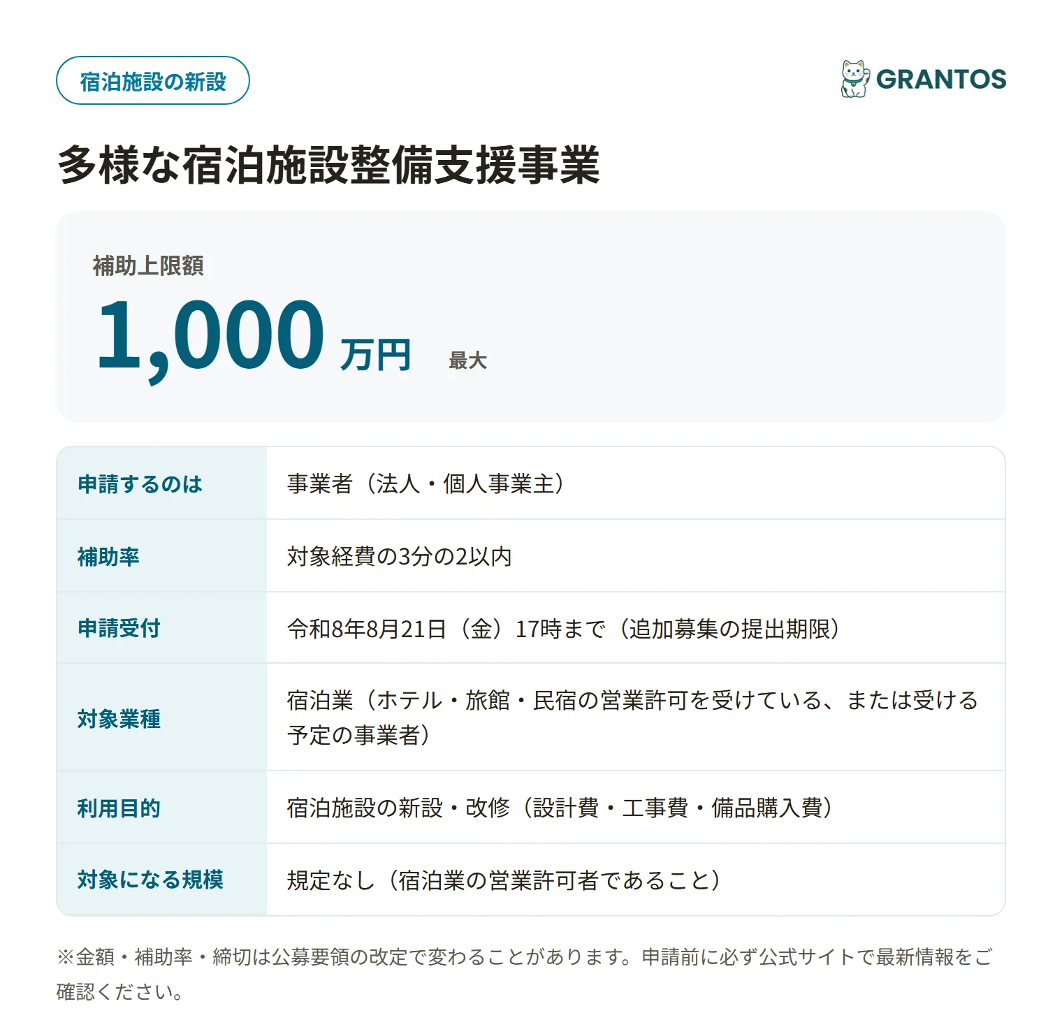 福井市多様な宿泊施設整備支援事業の対象・金額・締切の概要