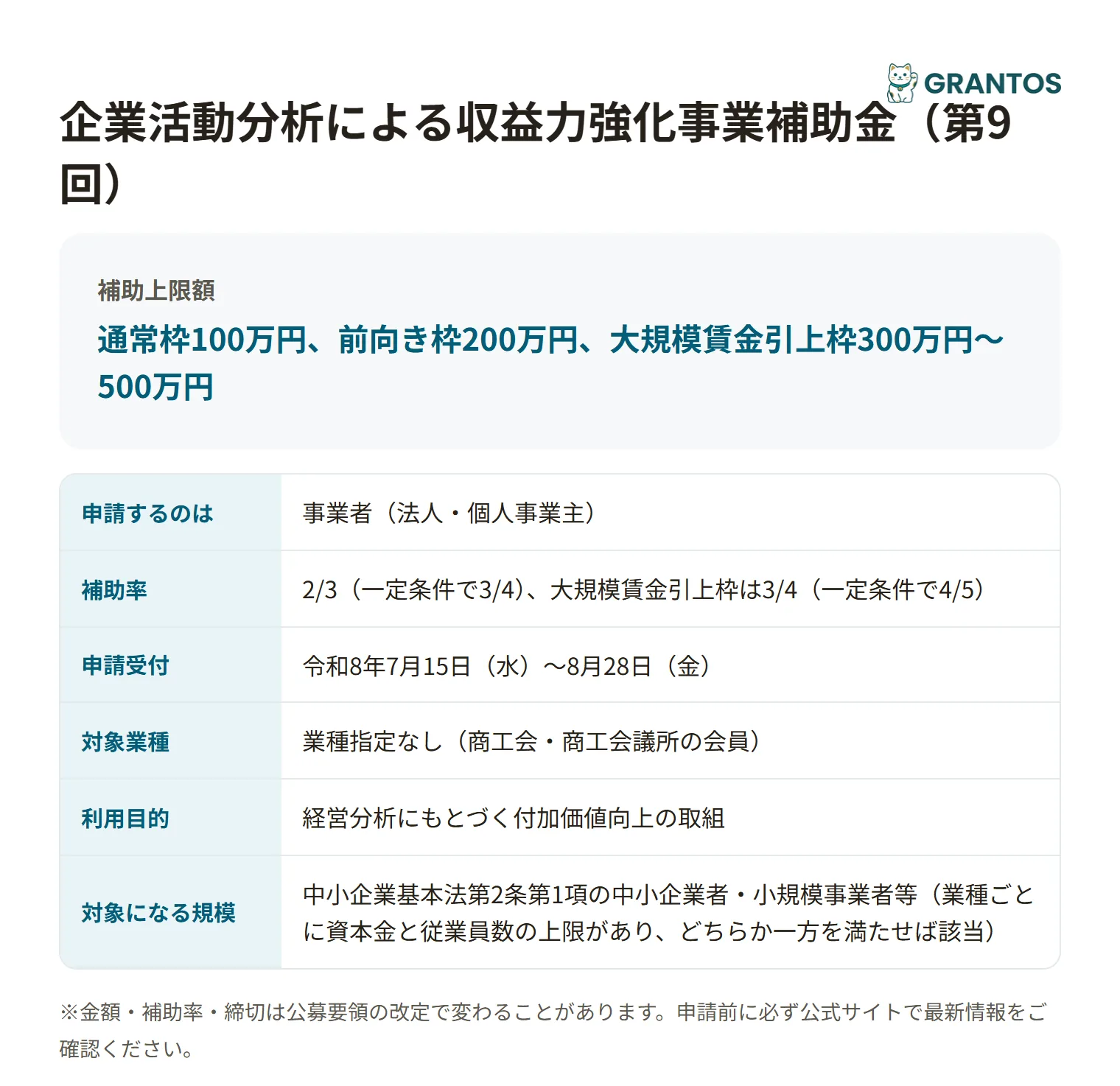 企業活動分析による収益力強化事業補助金の対象・金額・締切の概要