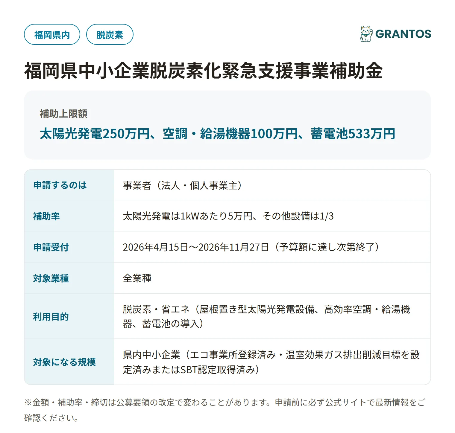中小企業脱炭素化緊急支援事業補助金の対象・金額・締切の概要