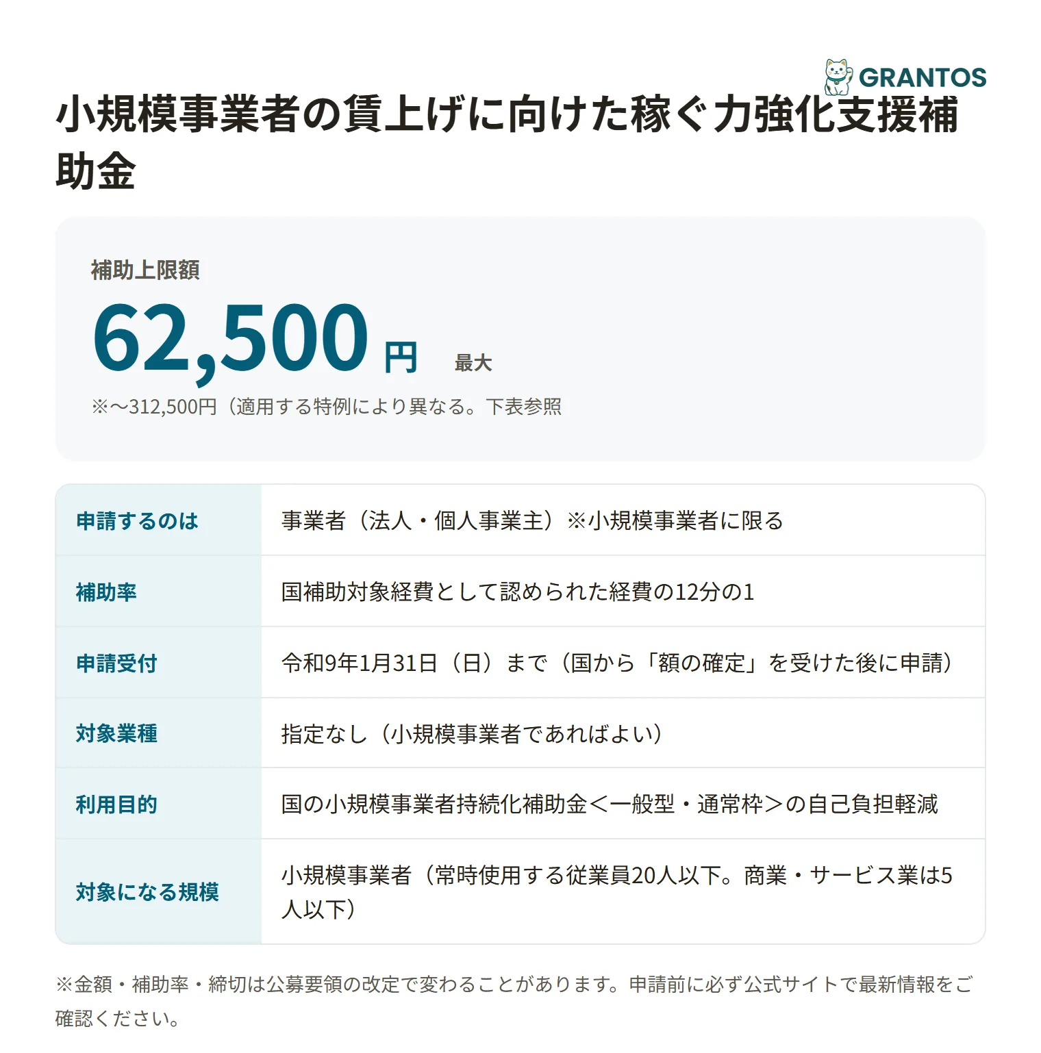 小規模事業者の賃上げに向けた稼ぐ力強化支援補助金の対象・金額・締切の概要