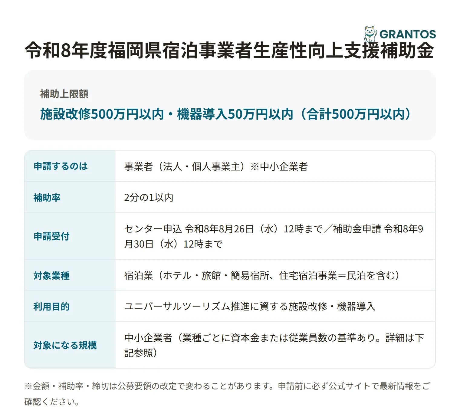 福岡県宿泊事業者生産性向上支援補助金(第2期募集・UT枠)の対象・金額・締切の概要