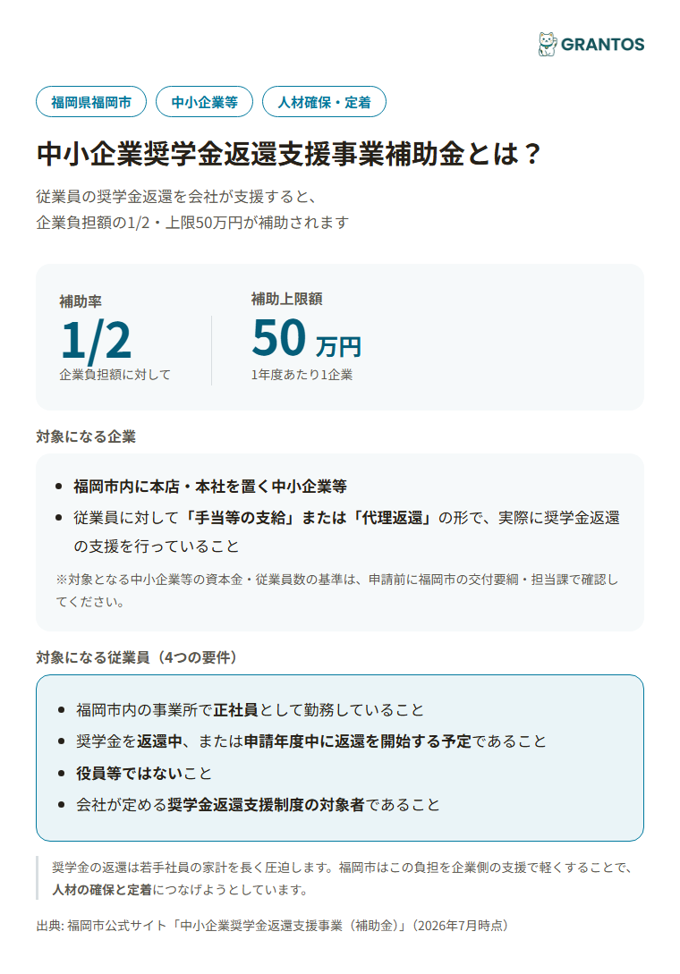 福岡市中小企業奨学金返還支援事業補助金の対象企業・対象従業員のイメージ