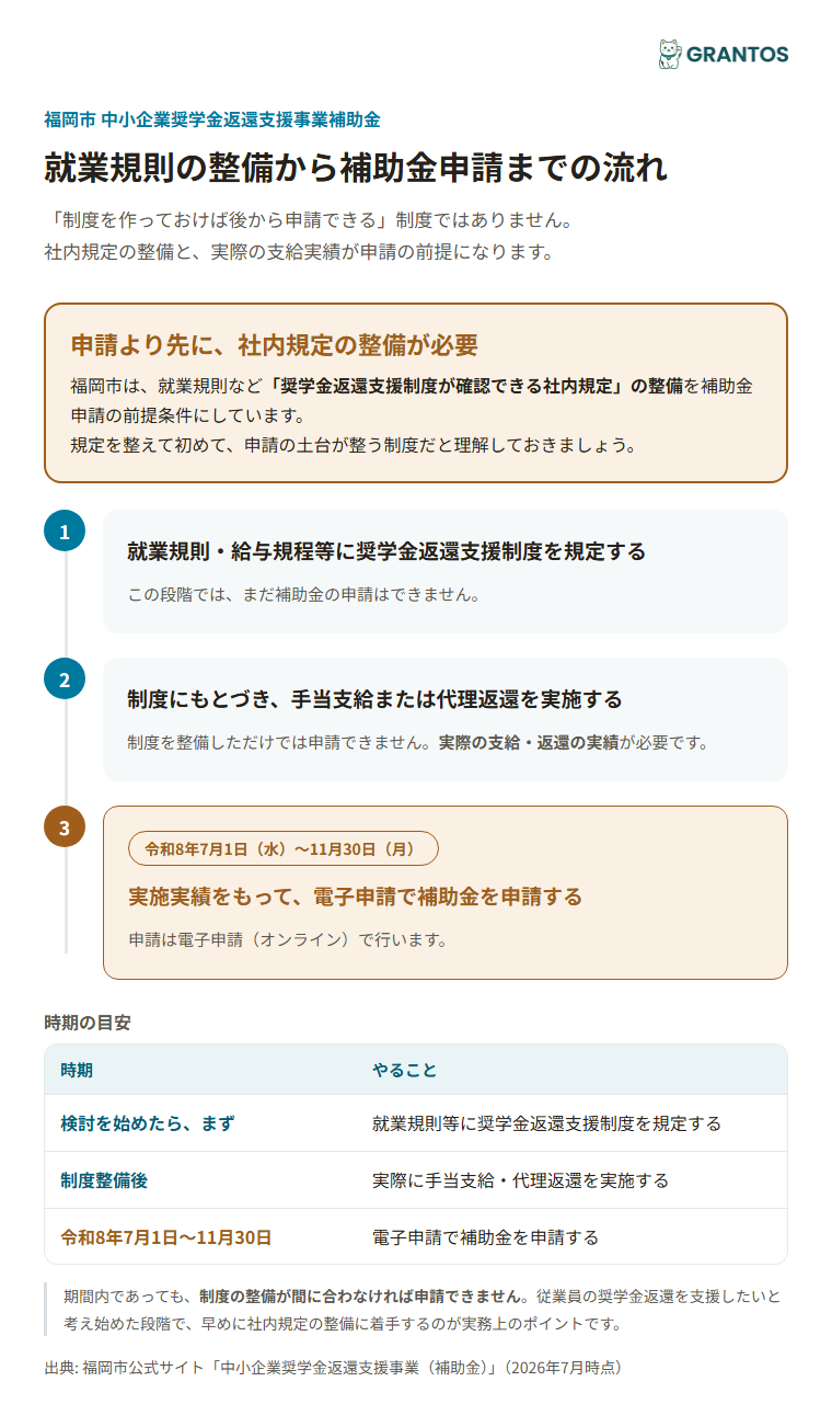 就業規則の整備から補助金申請までの流れ
