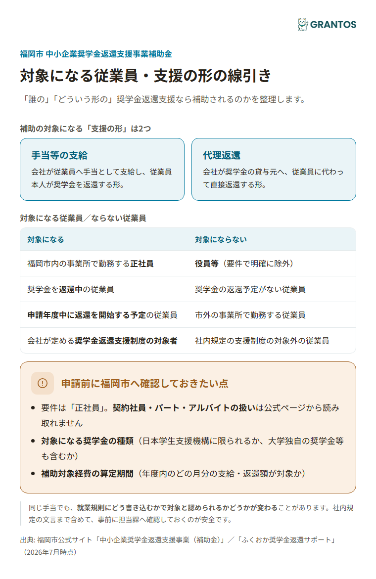 対象になる従業員と、手当等の支給・代理返還という2つの支援の形の線引き