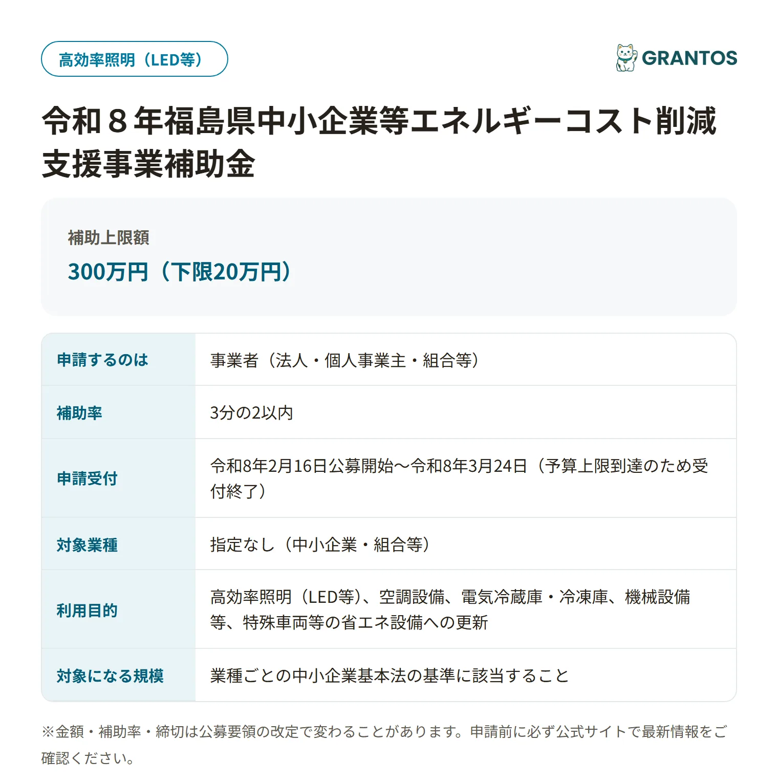 中小企業等エネルギーコスト削減支援事業補助金の対象・金額・締切の概要