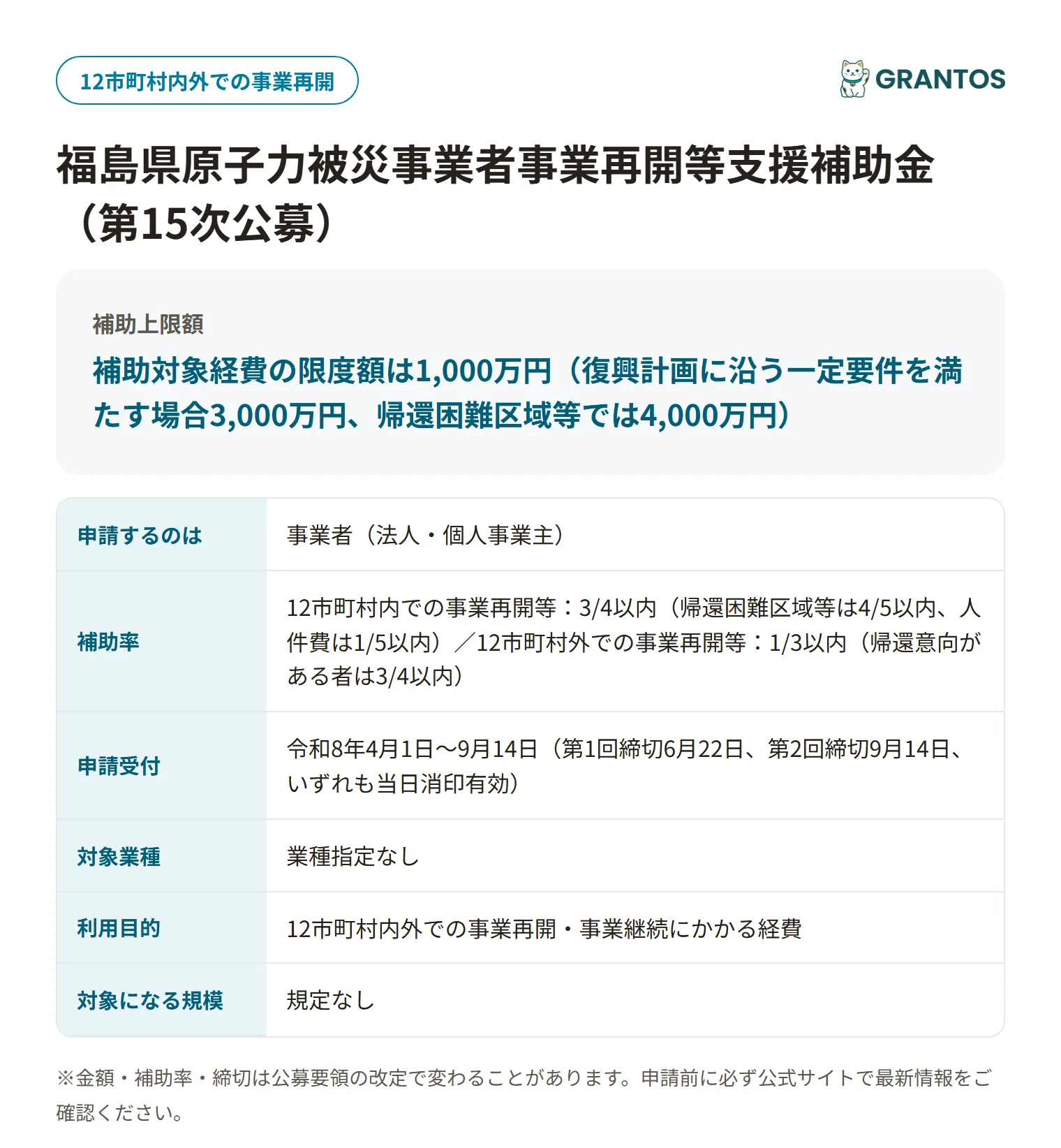 原子力被災事業者事業再開等支援補助金の対象・金額・締切の概要