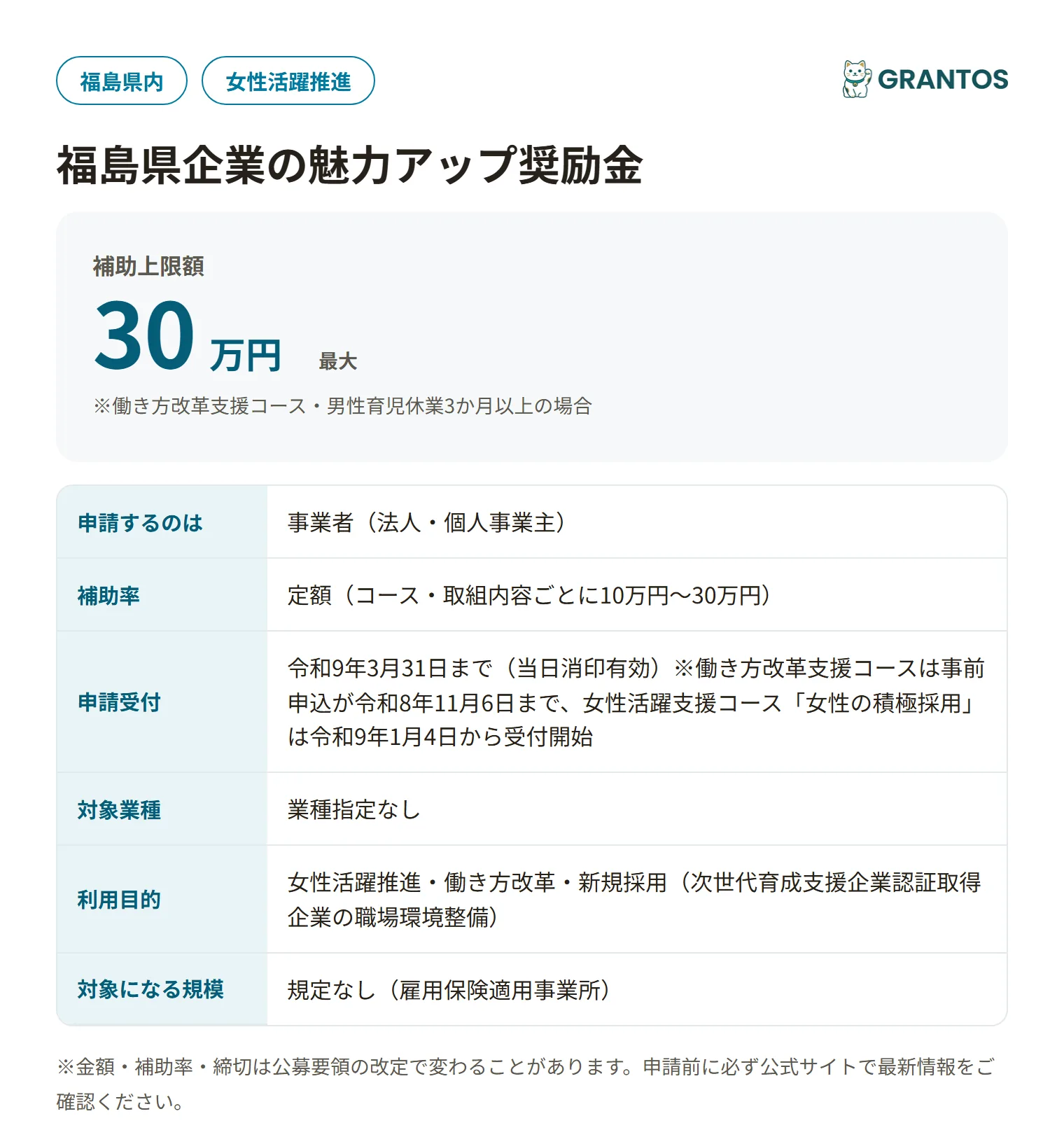 福島県企業の魅力アップ奨励金の対象・金額・締切の概要