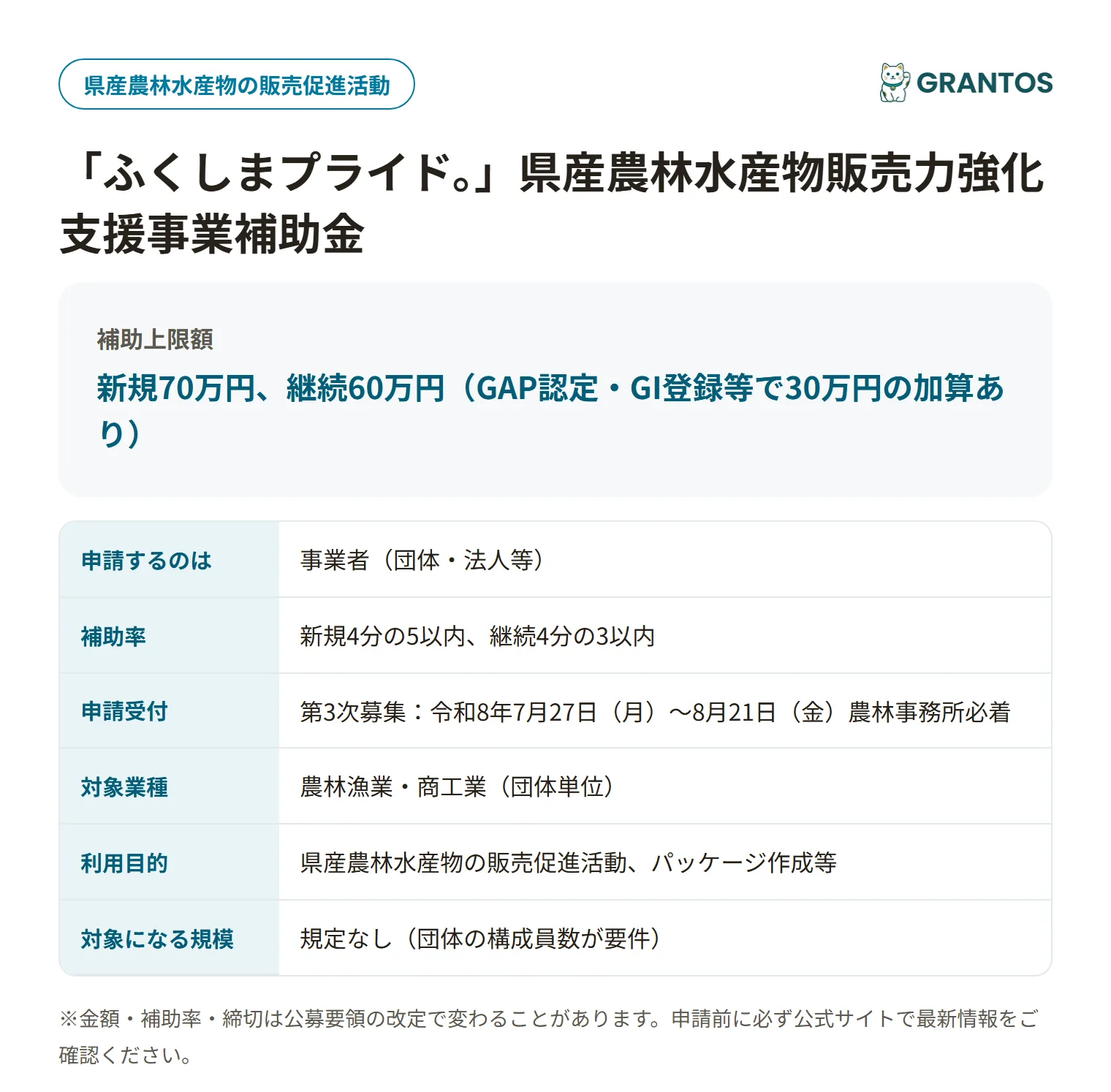 ふくしまプライド販売力強化支援事業補助金の対象・金額・締切の概要