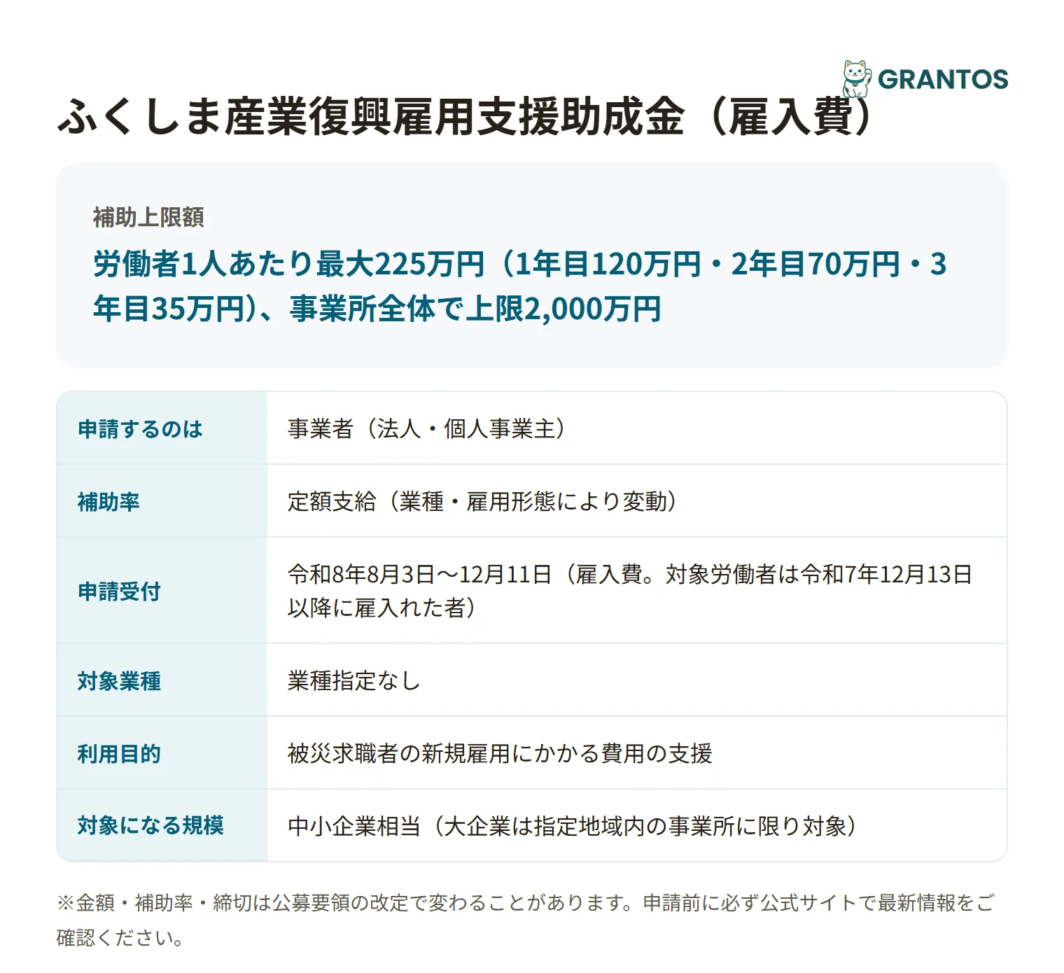 産業復興雇用支援助成金の対象・金額・締切の概要