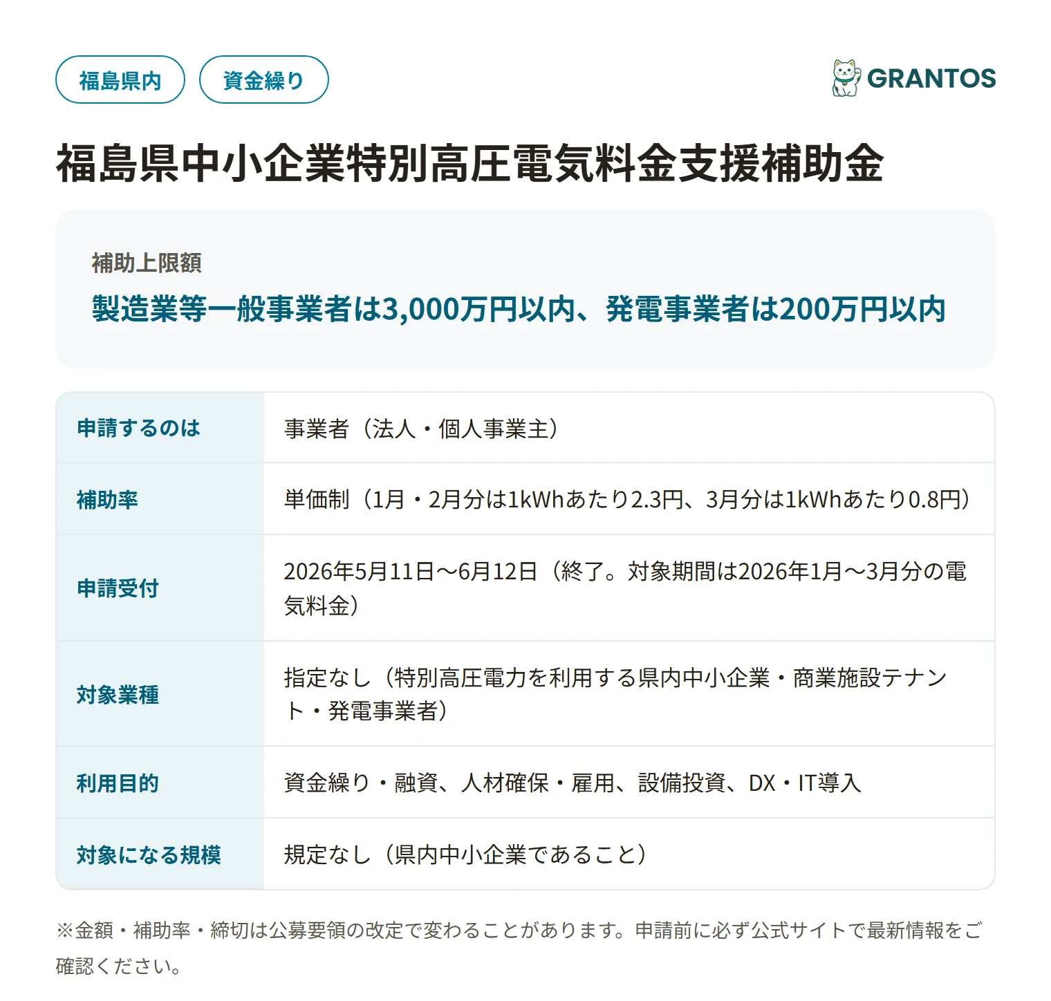 福島県中小企業特別高圧電気料金支援補助金の対象・金額・締切の概要