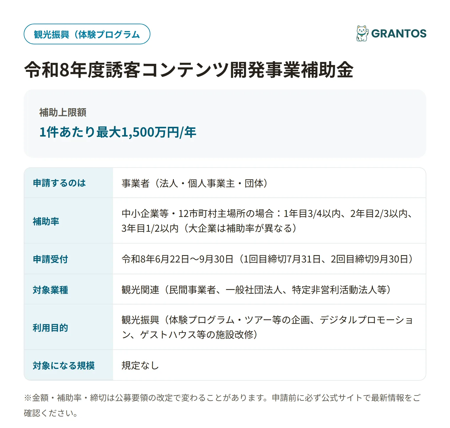 令和8年度誘客コンテンツ開発事業補助金の対象・金額・締切の概要