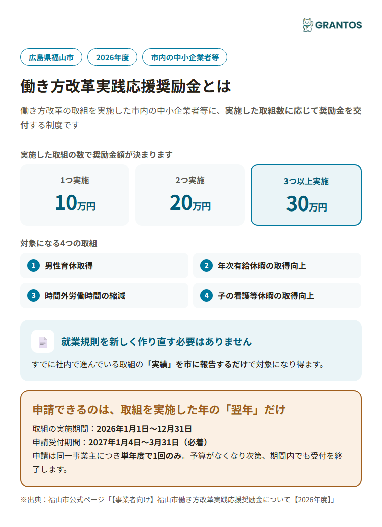 福山市働き方改革実践応援奨励金の概要（対象・奨励金額・取組数）
