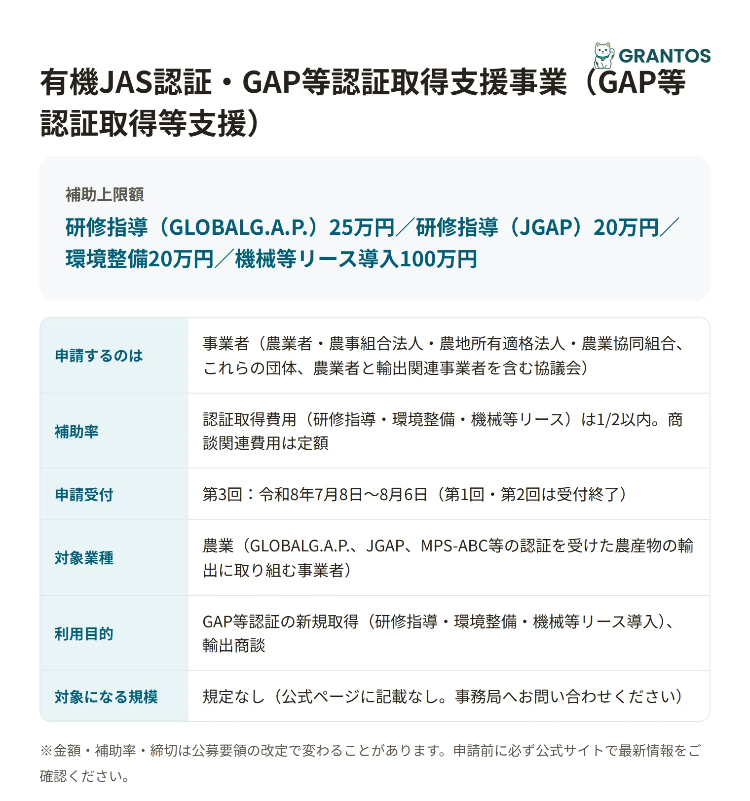 GAP等認証取得等支援事業の対象・金額・締切の概要