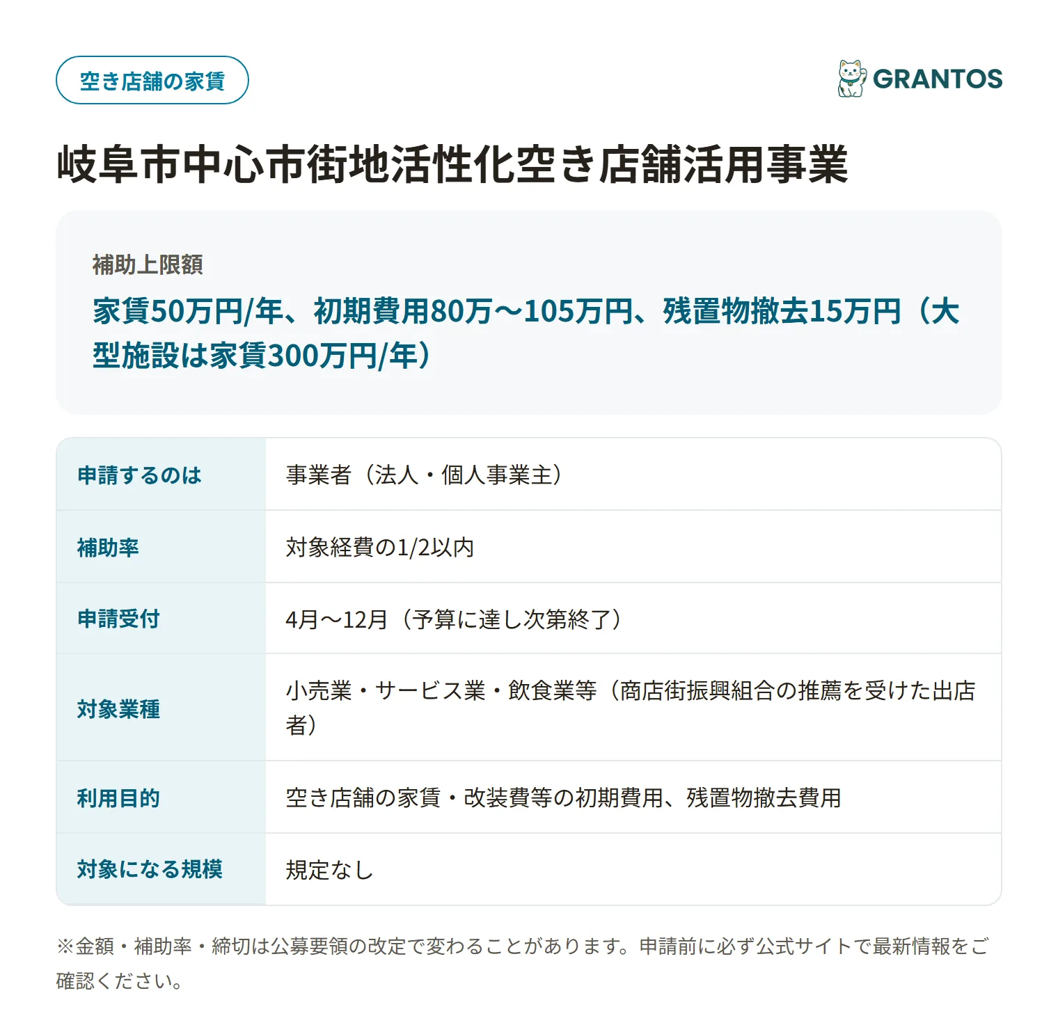 岐阜市中心市街地活性化空き店舗活用事業の対象・金額・締切の概要