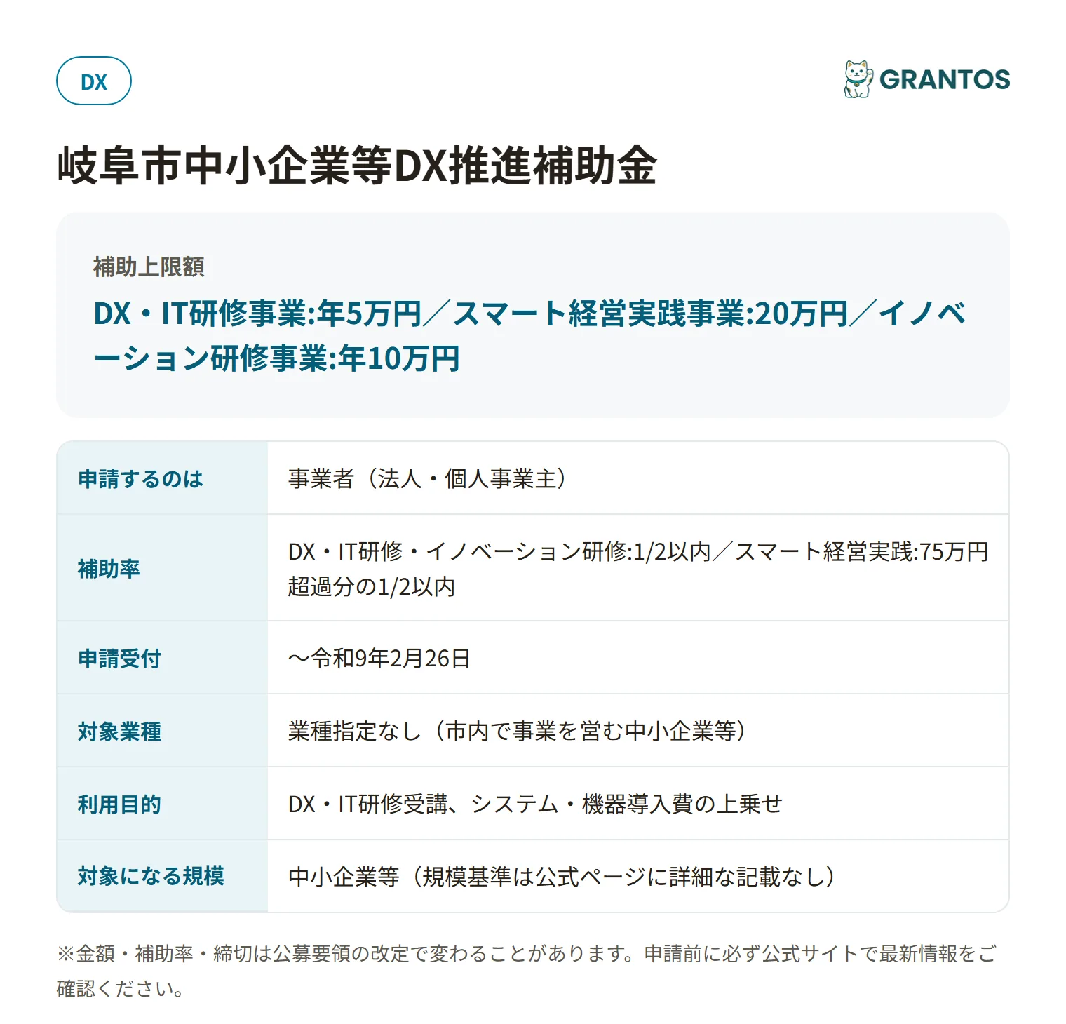 岐阜市中小企業等DX推進補助金の対象・金額・締切の概要