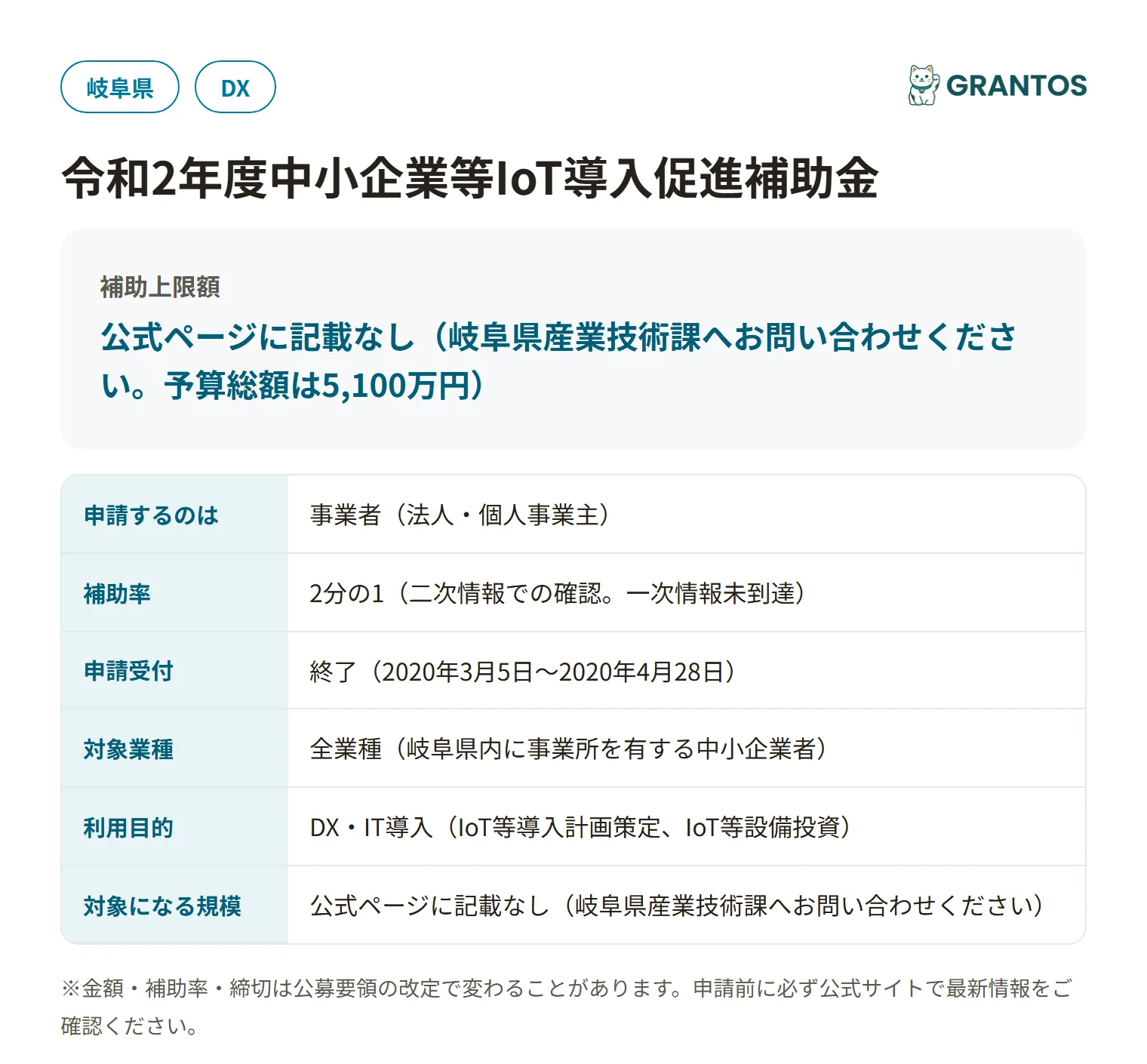 中小企業等IoT導入促進補助金の対象・金額・締切の概要