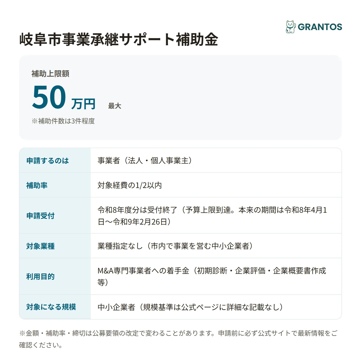 岐阜市事業承継サポート補助金の対象・金額・締切の概要