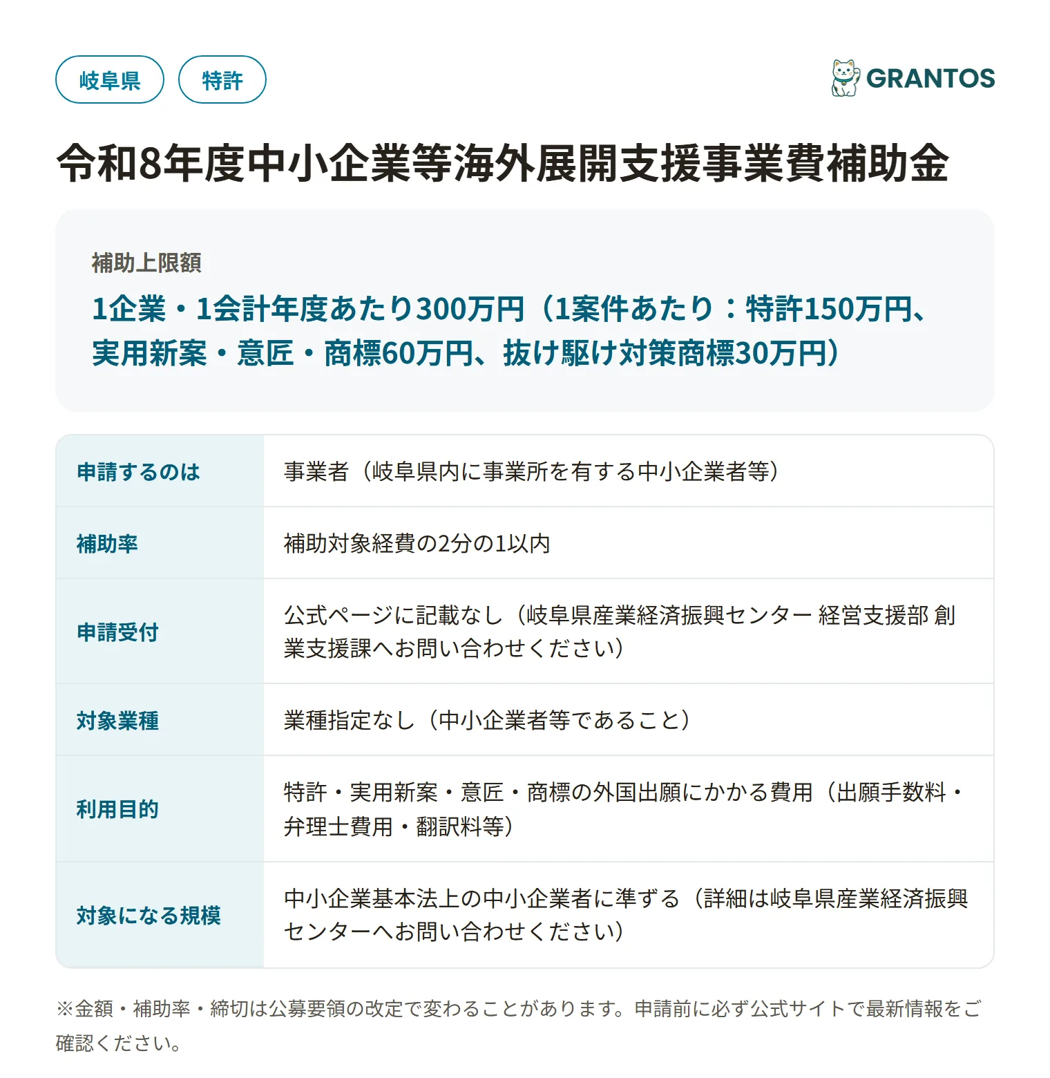 岐阜県海外出願支援事業補助金（2次募集）の対象・金額・締切の概要