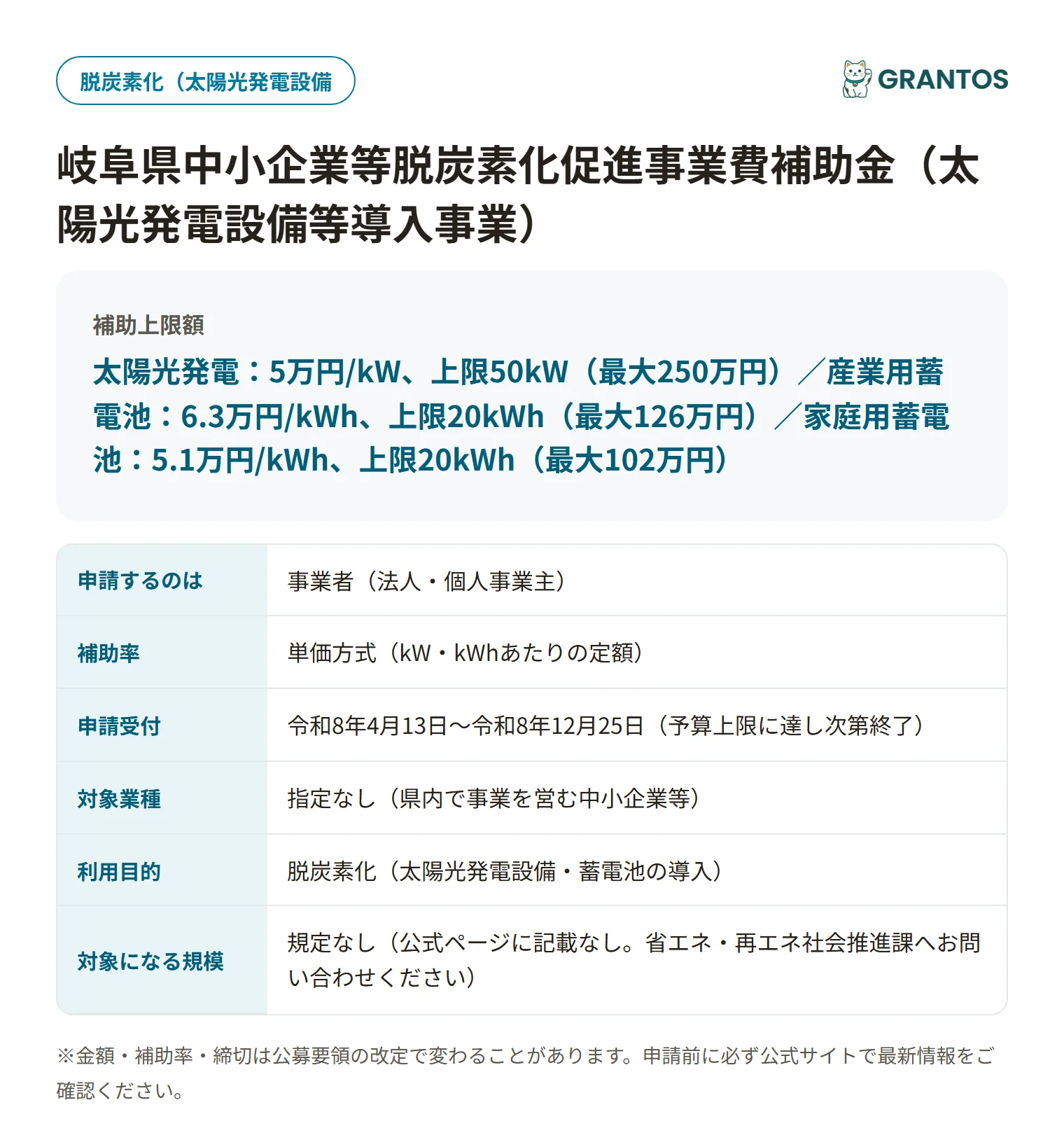 中小企業等脱炭素化促進事業費補助金の対象・金額・締切の概要