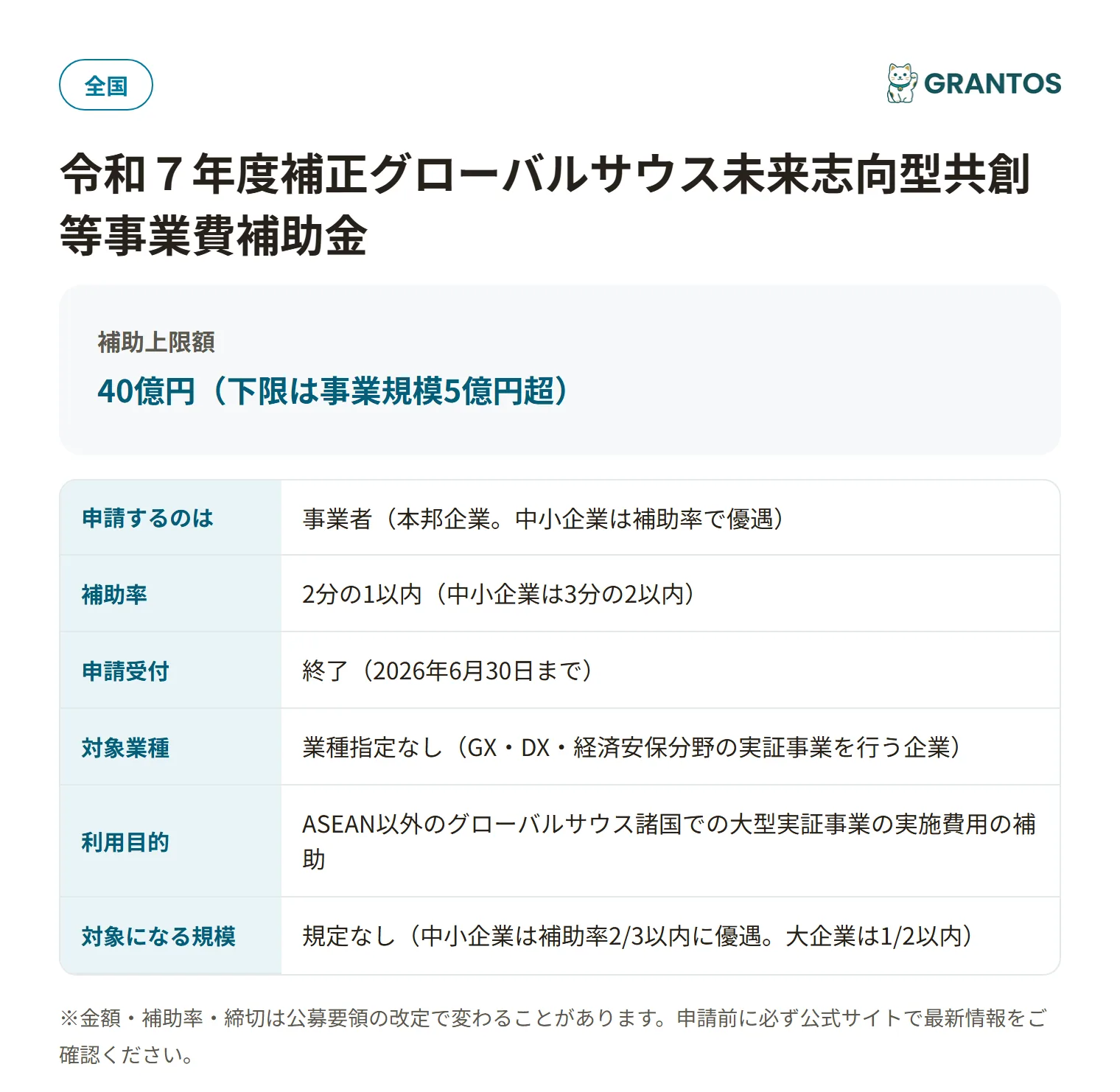 グローバルサウス共創補助金の対象・金額・締切の概要