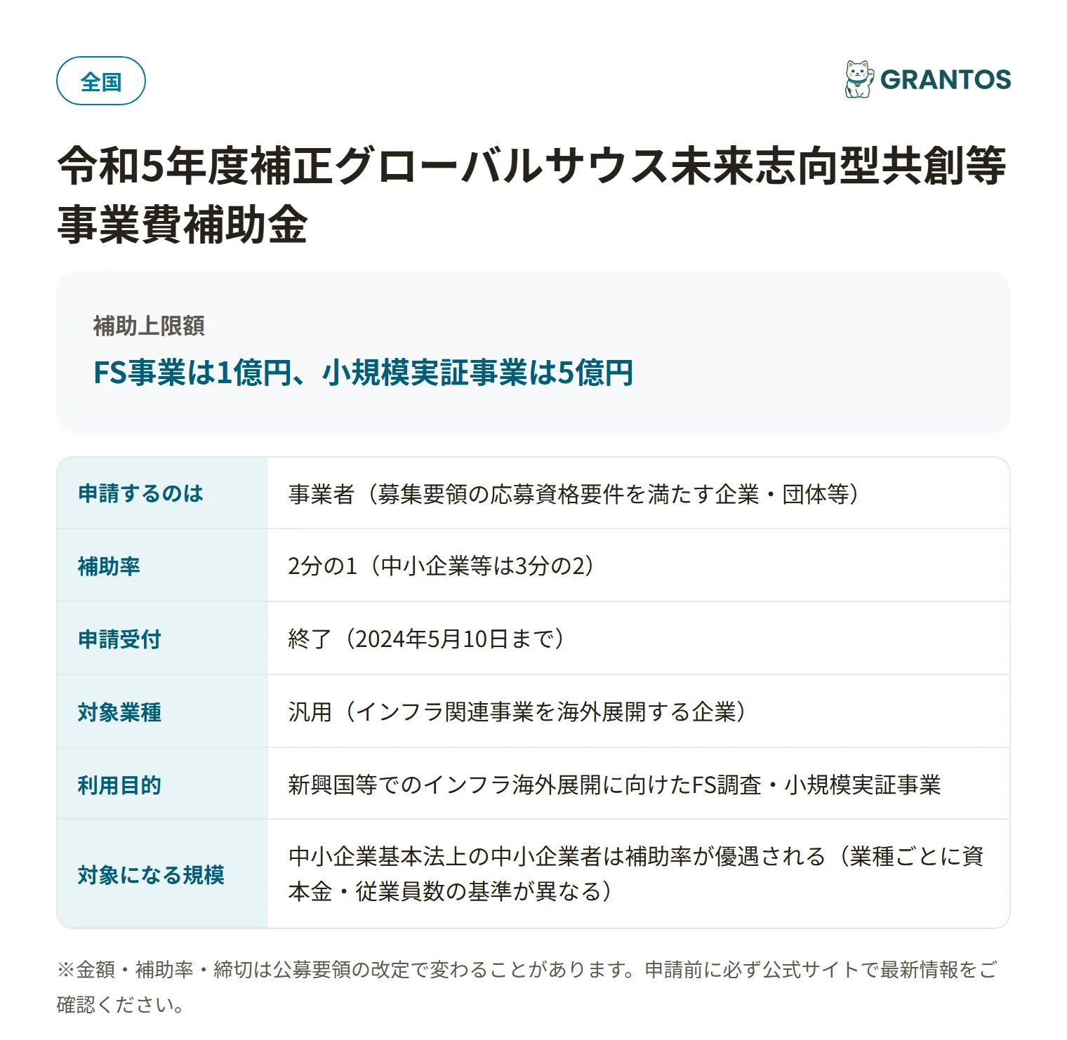 グローバルサウスインフラ補助金の対象・金額・締切の概要