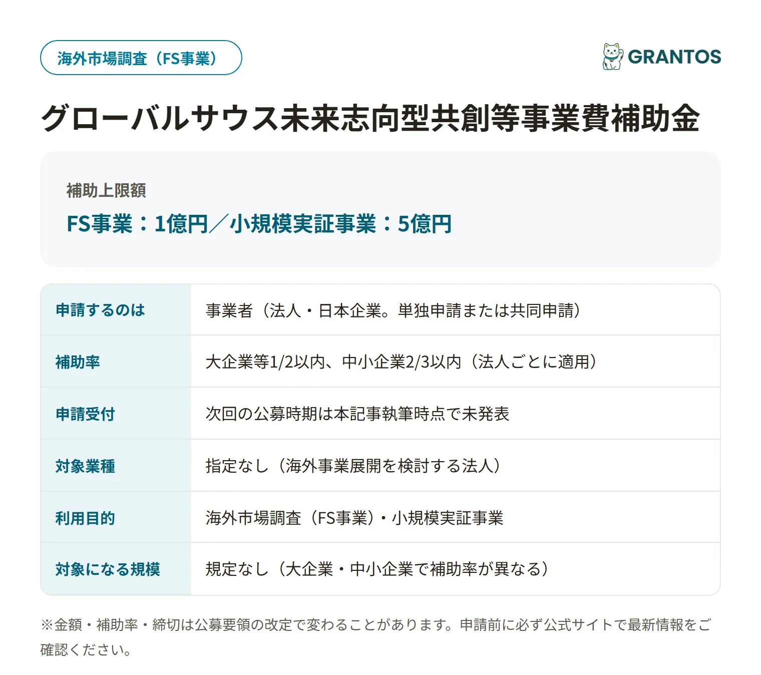 グローバルサウス未来志向型共創等事業費補助金の対象・金額・締切の概要