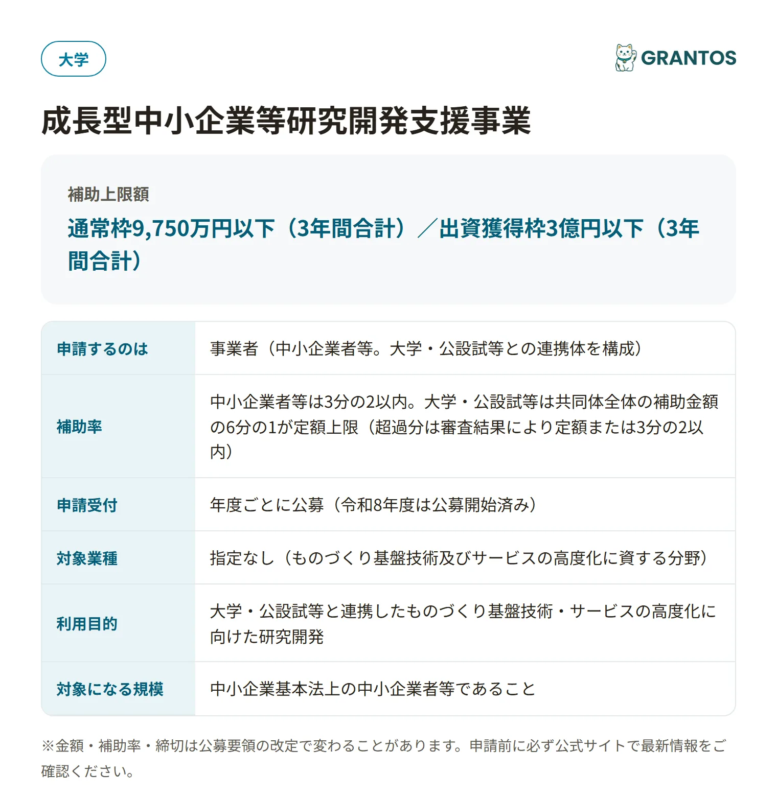 Go-Tech事業の対象・金額・締切の概要