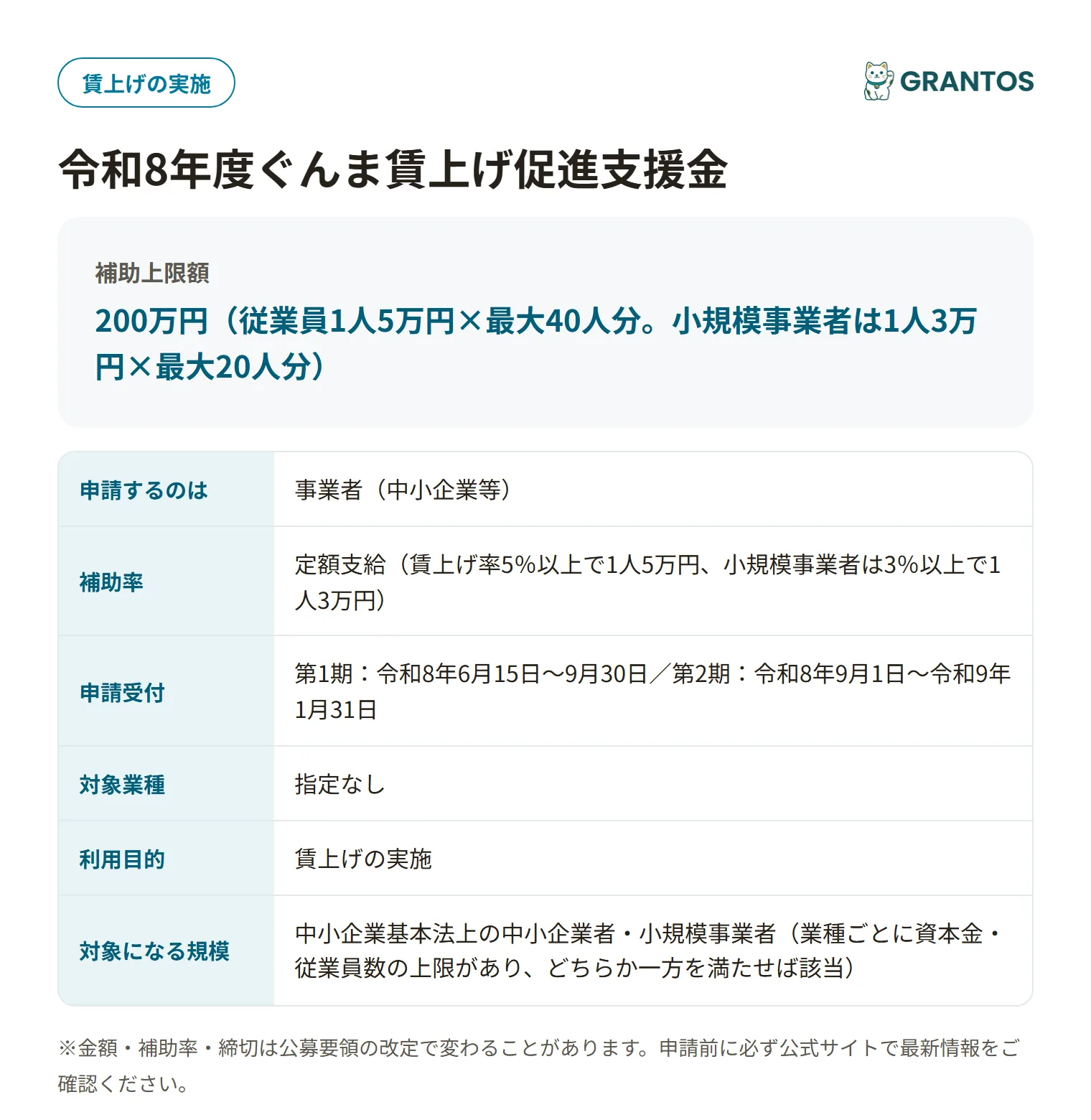 ぐんま賃上げ促進支援金の対象・金額・締切の概要