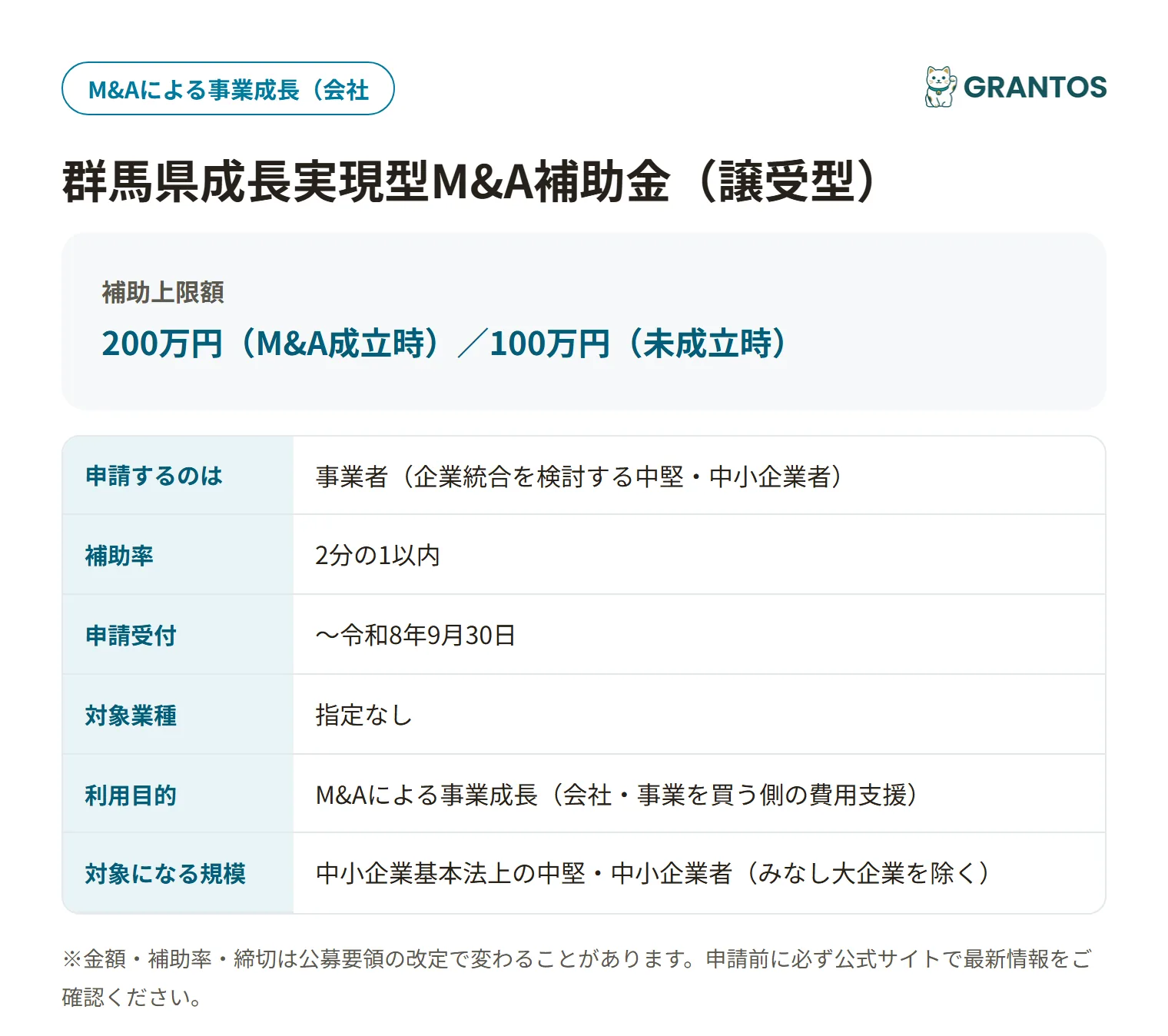 成長実現型M&A補助金（譲受型）の対象・金額・締切の概要
