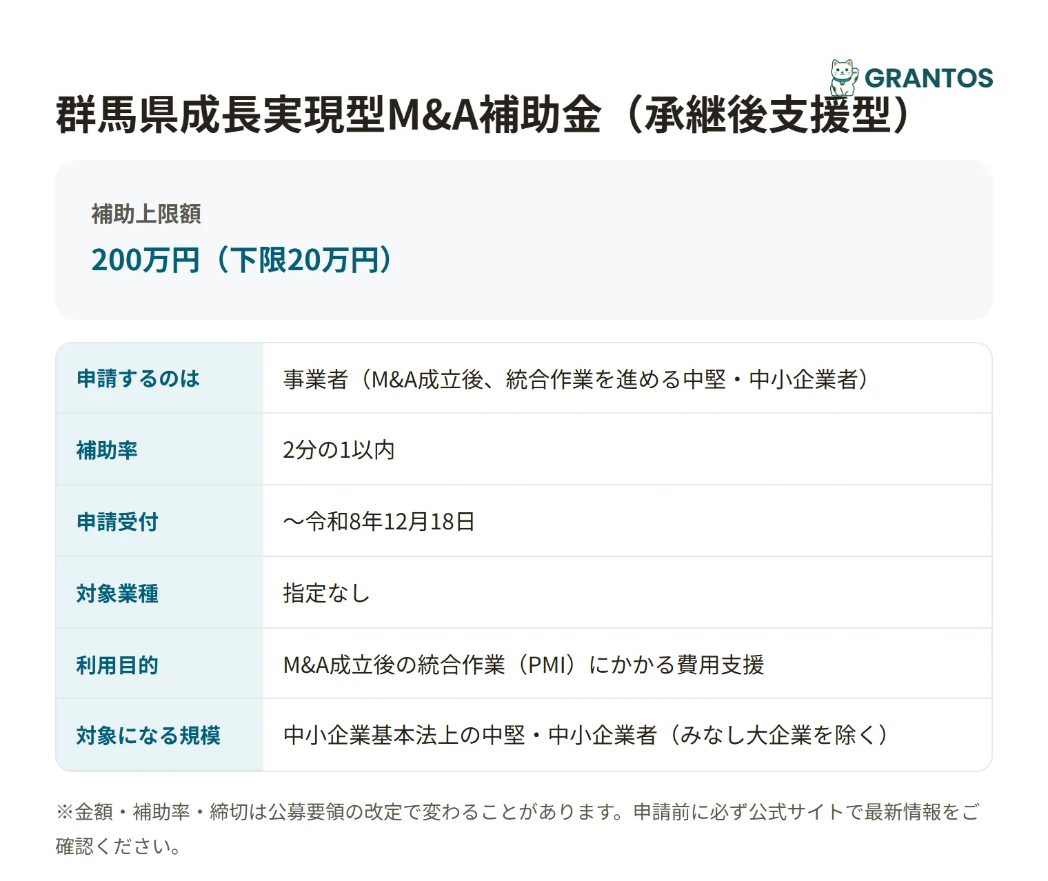 成長実現型M&A補助金(承継後支援型)の対象・金額・締切の概要