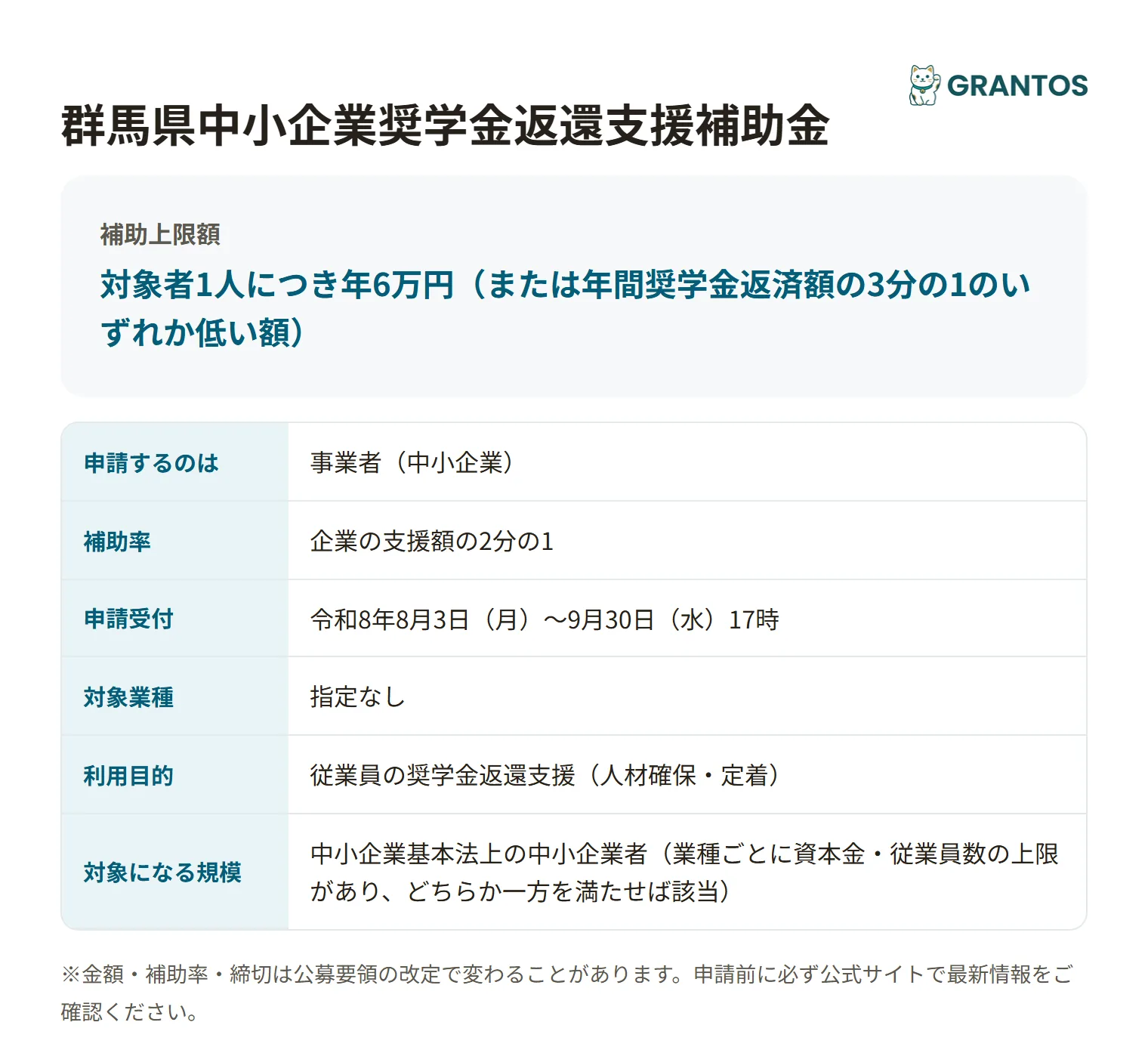 中小企業奨学金返還支援補助金の対象・金額・締切の概要