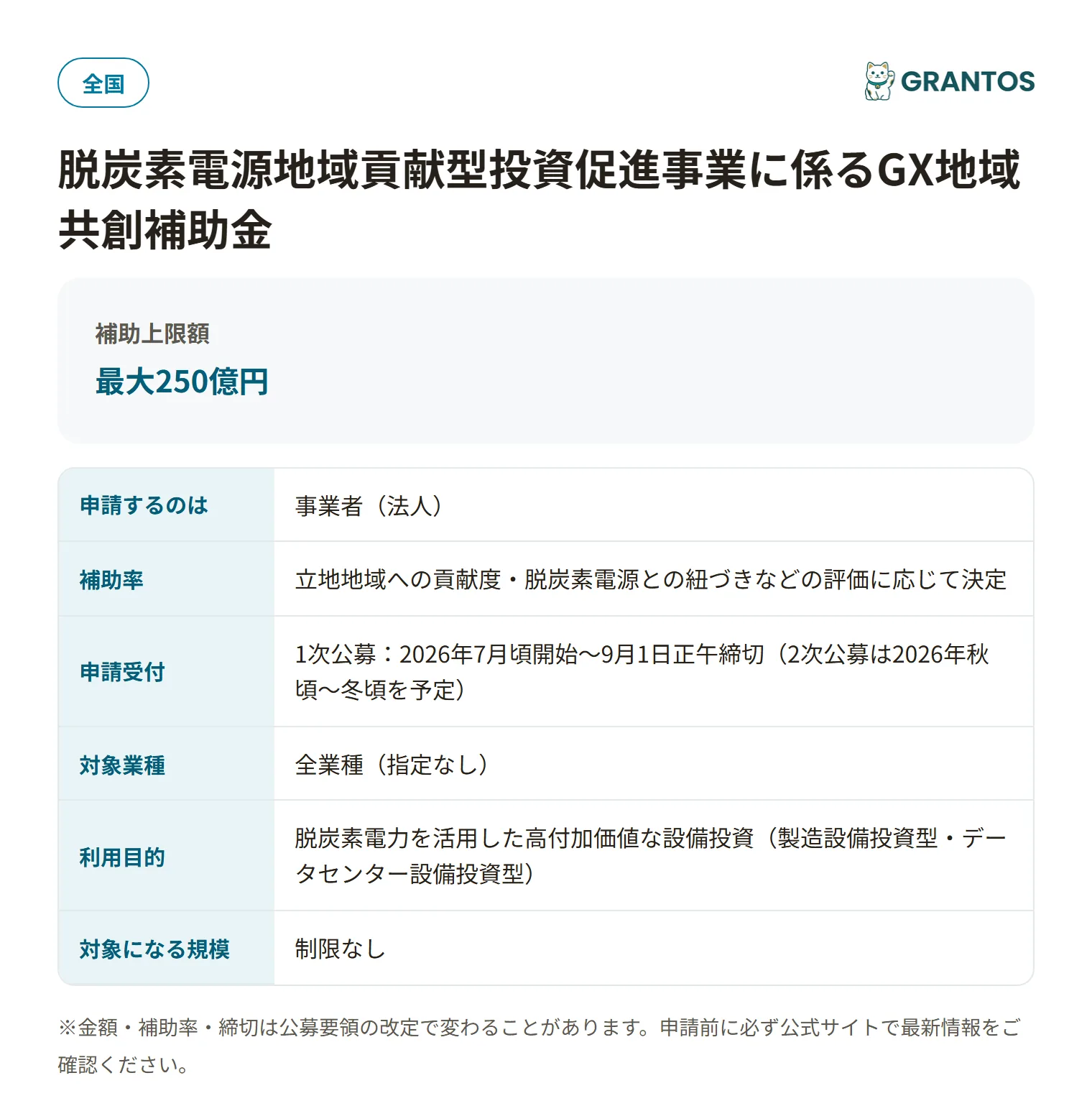 GX地域共創補助金の対象・金額・締切の概要