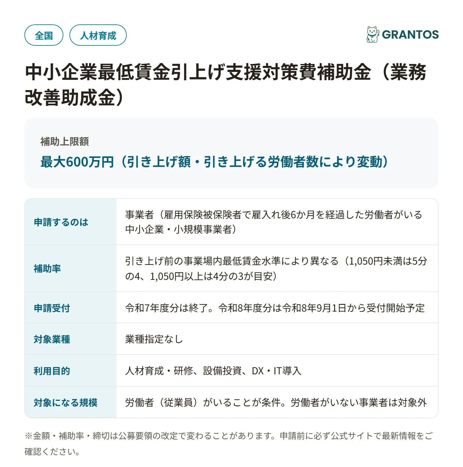 業務改善助成金の対象・金額・締切の概要