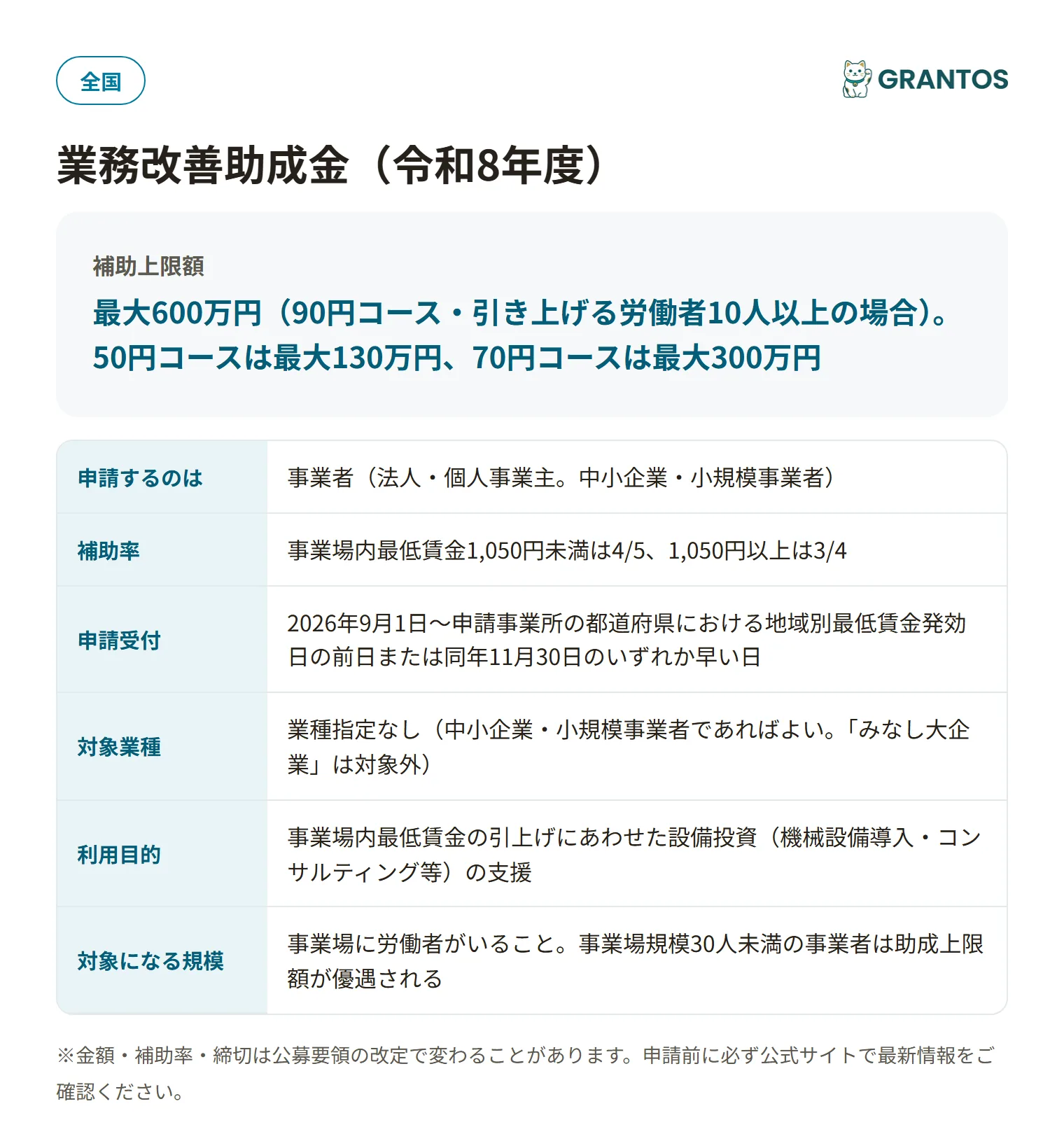 業務改善助成金の対象・金額・締切の概要