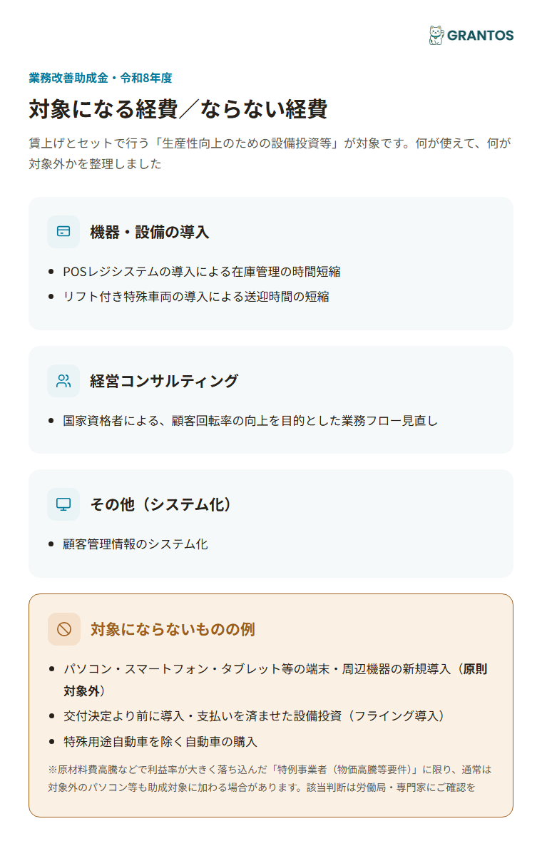 図版①：対象経費のアイコン図（機器・設備の導入／経営コンサルティング／その他のシステム化、それぞれの具体例）