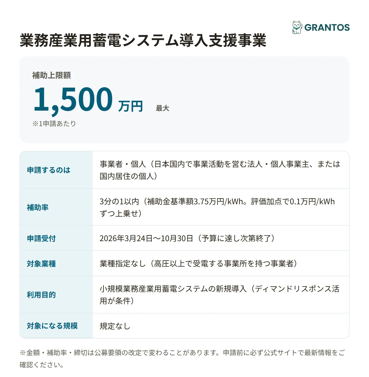 業務産業用蓄電システム導入支援事業の対象・金額・締切の概要