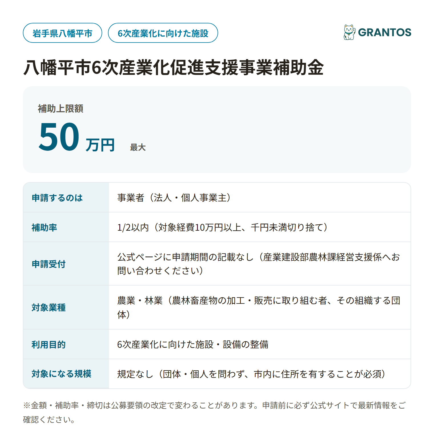 八幡平市6次産業化促進支援事業補助金の対象・金額・締切の概要
