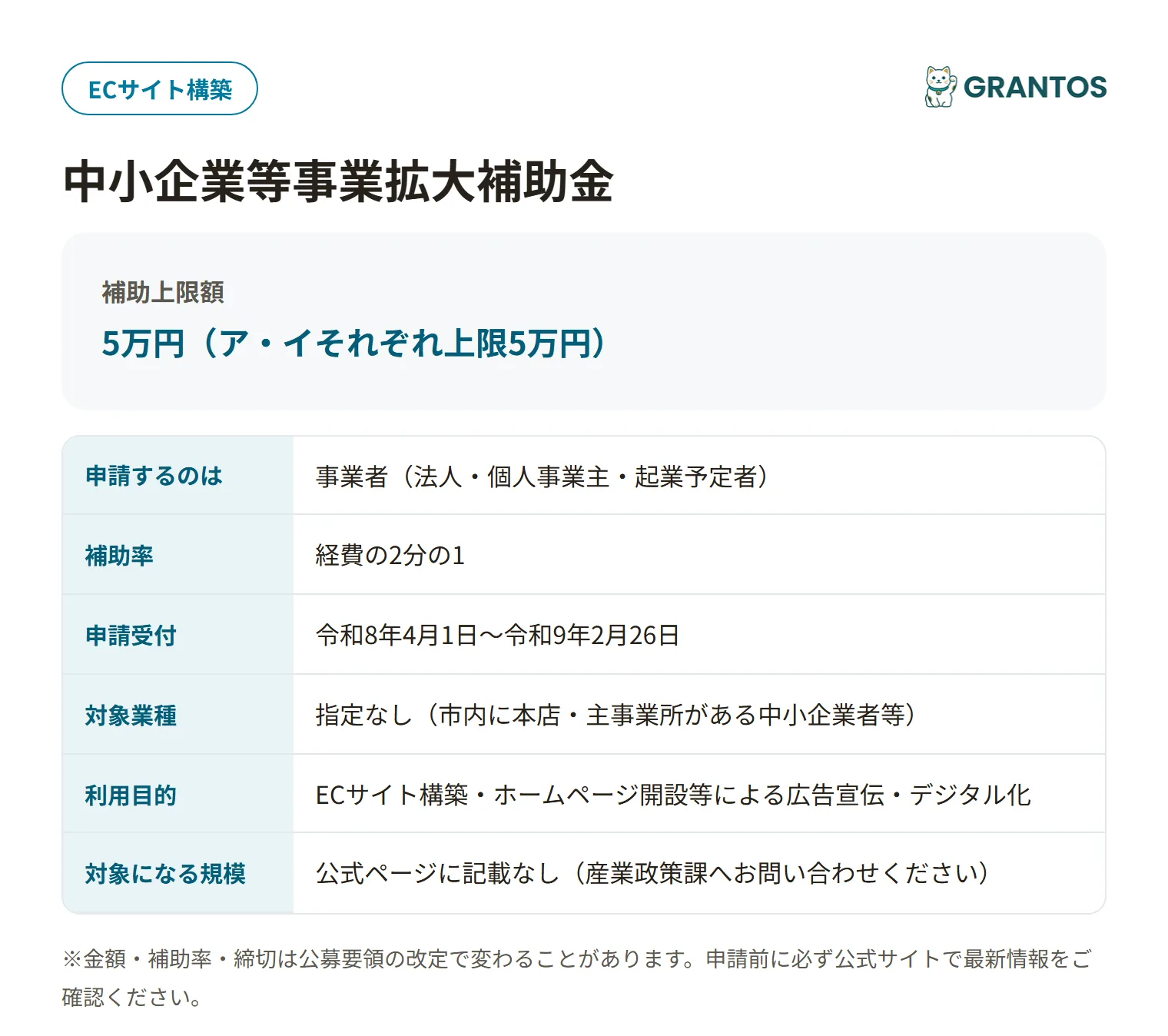 萩市中小企業等事業拡大補助金（広告宣伝）の対象・金額・締切の概要