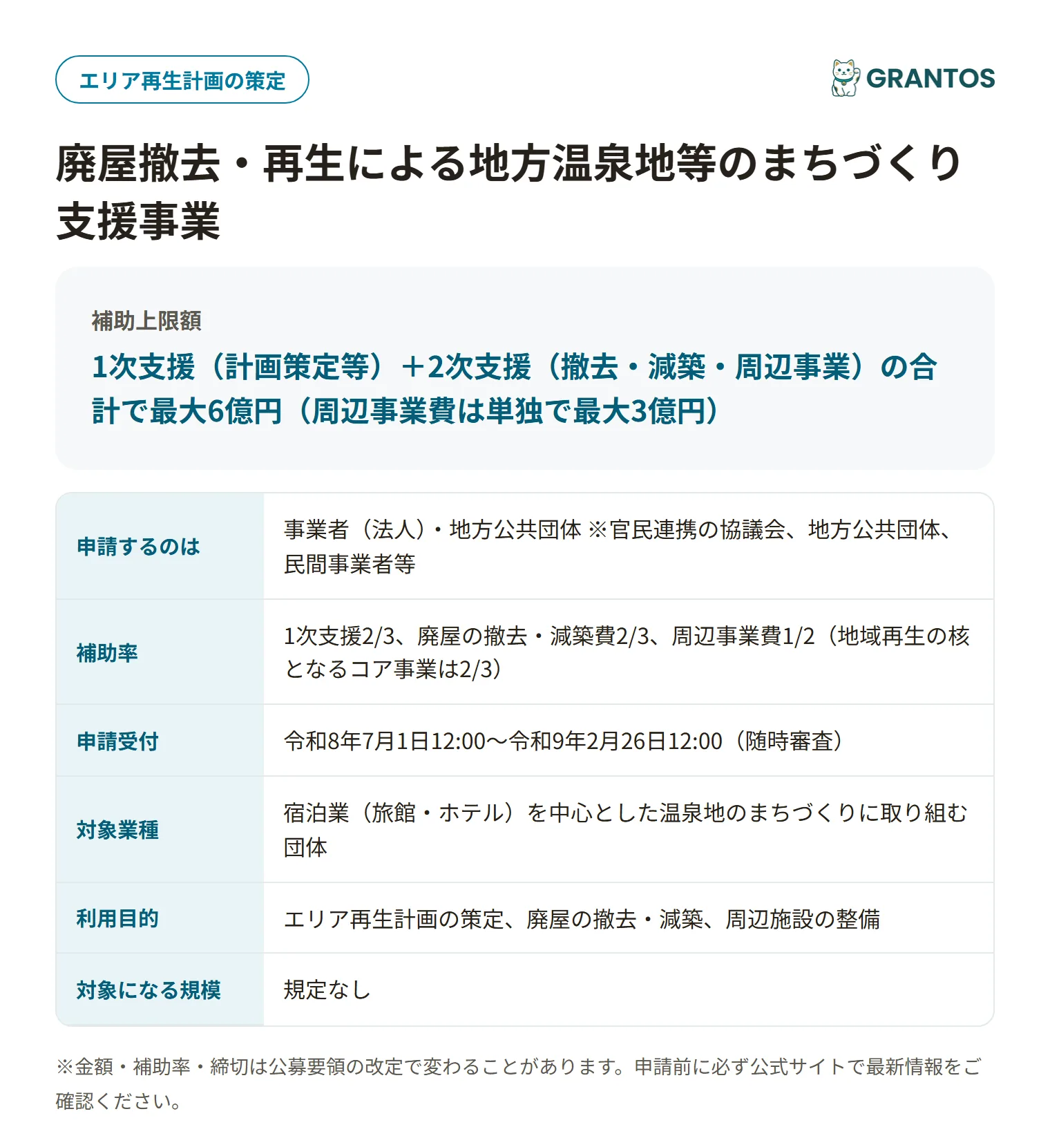 図版⓪：廃屋撤去・再生による地方温泉地等のまちづくり支援事業の対象・段階・補助上限額の概要