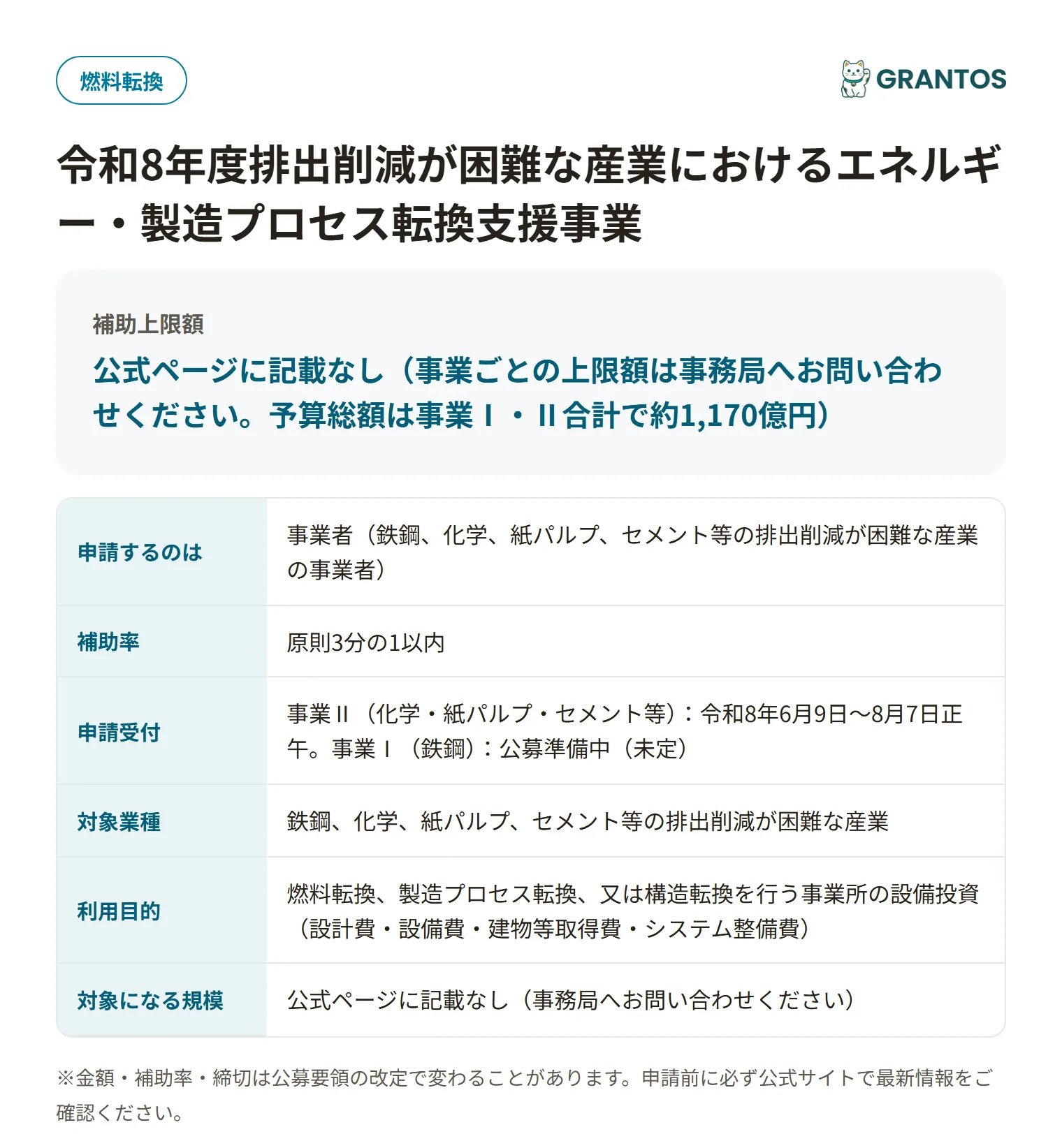 排出削減困難産業エネ転換支援事業の対象・金額・締切の概要