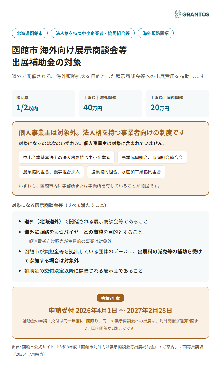 函館市海外向け展示商談会等出展補助金の対象事業者・対象展示会のイメージ
