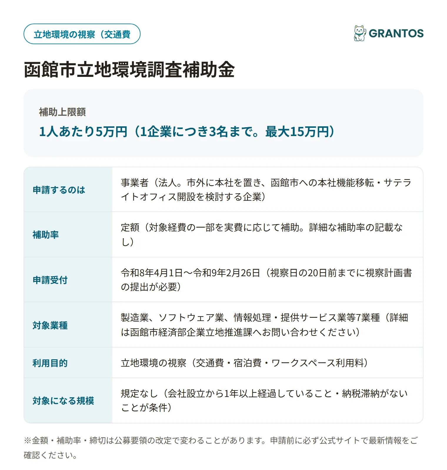 函館市立地環境調査補助金の対象・補助額・申請期限の概要