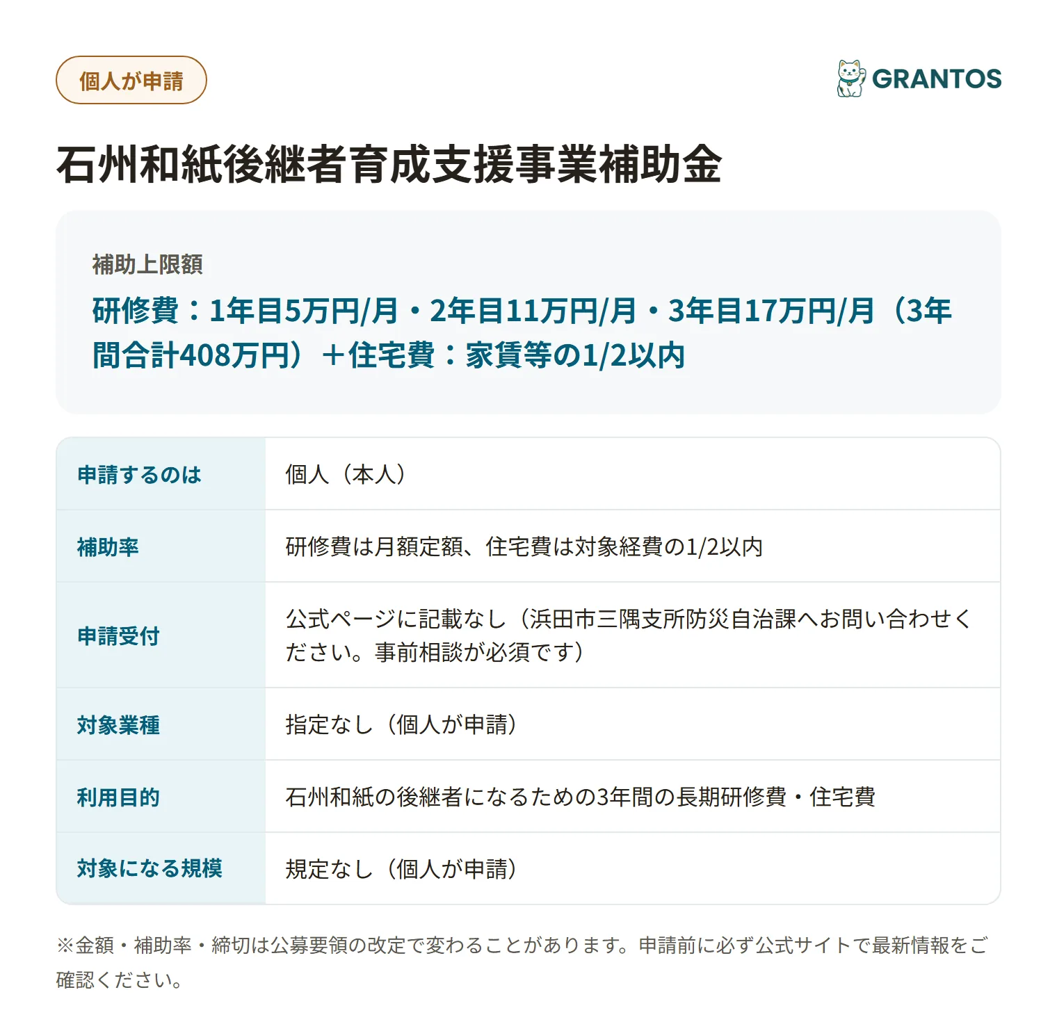 石州和紙後継者育成支援事業補助金の対象・金額・締切の概要