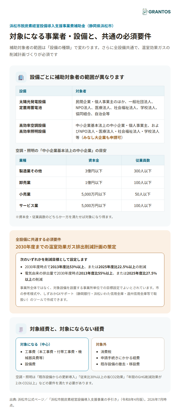 対象設備と補助対象者・対象経費のイメージ