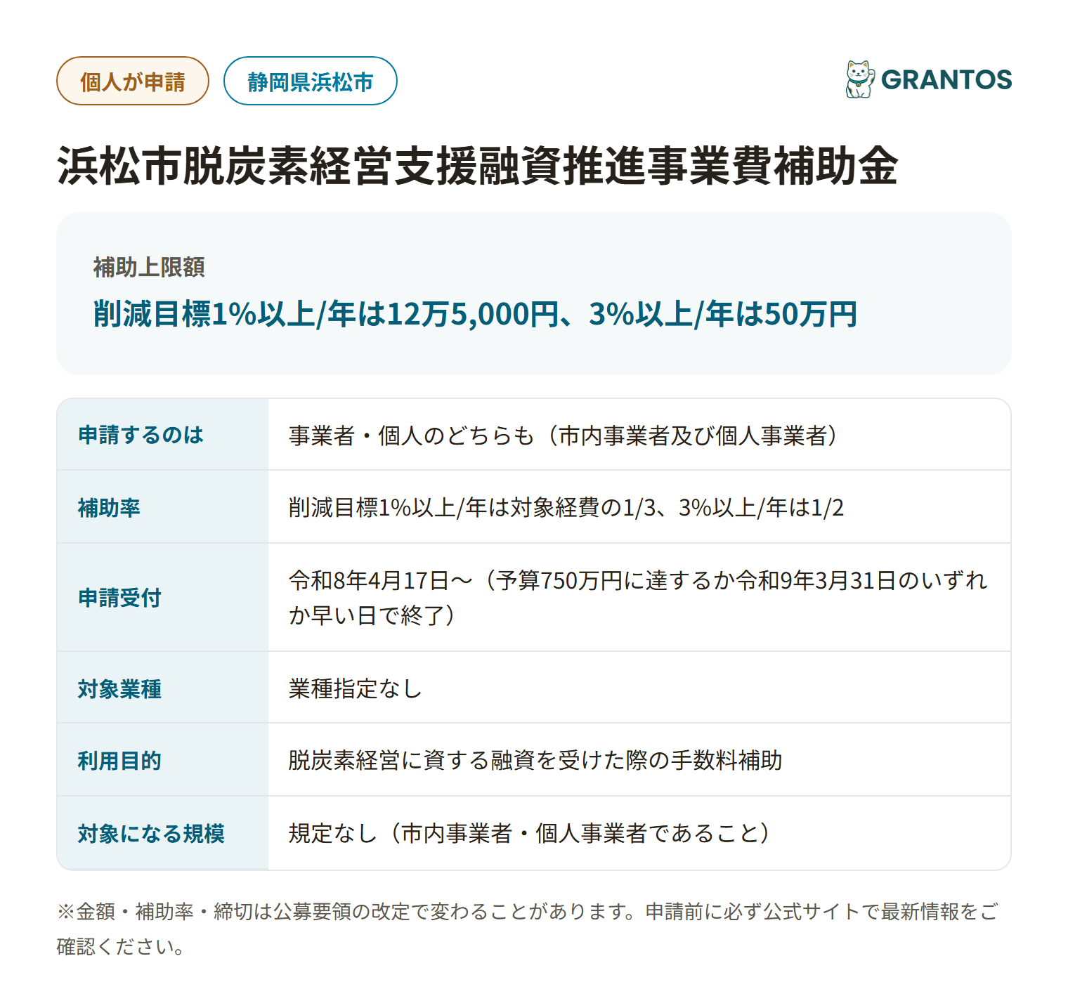 浜松市脱炭素経営支援融資推進事業費補助金の対象・金額・締切の概要