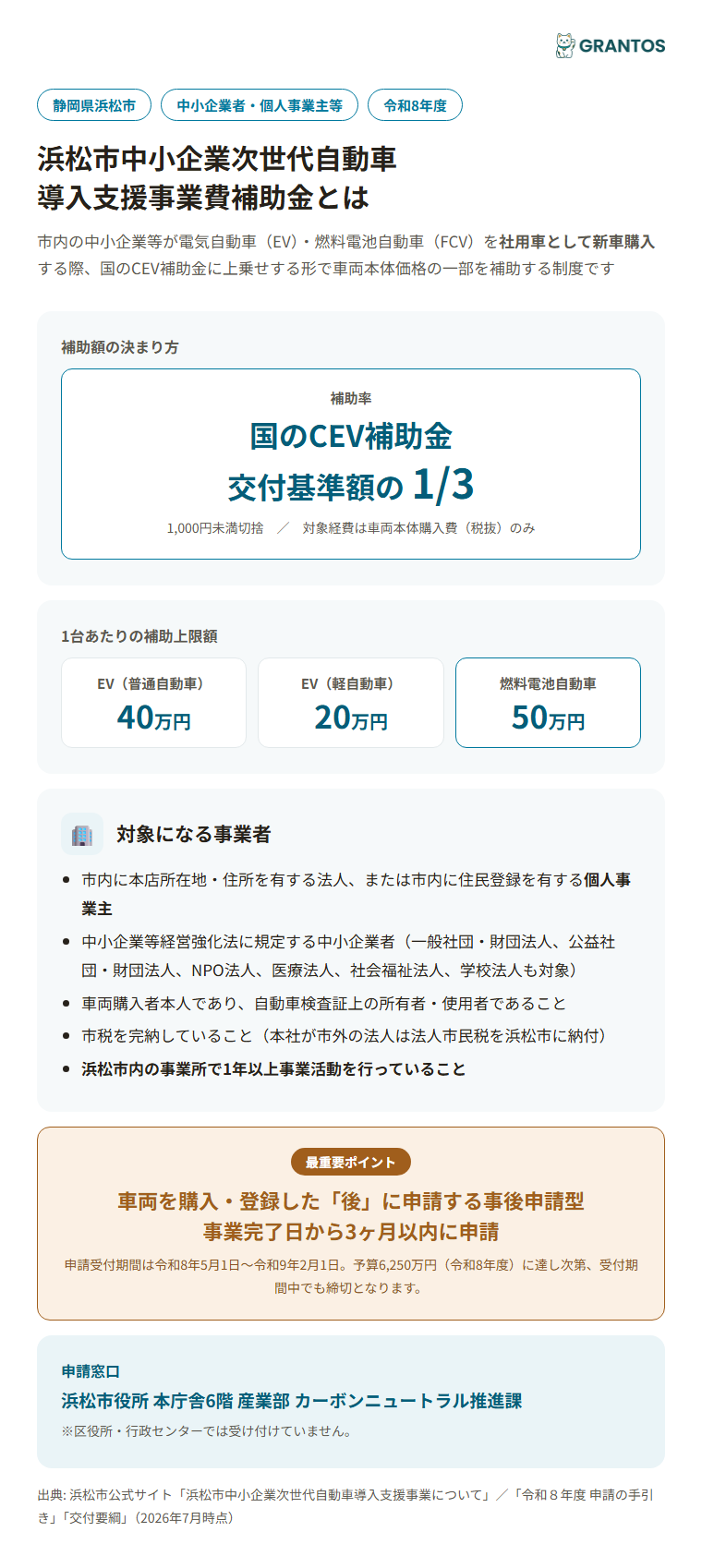 浜松市中小企業次世代自動車導入支援事業費補助金の概要（対象・補助率・上限額）