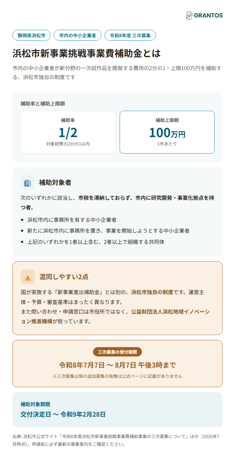 浜松市新事業挑戦事業費補助金の概要（対象事業・補助率・上限額）