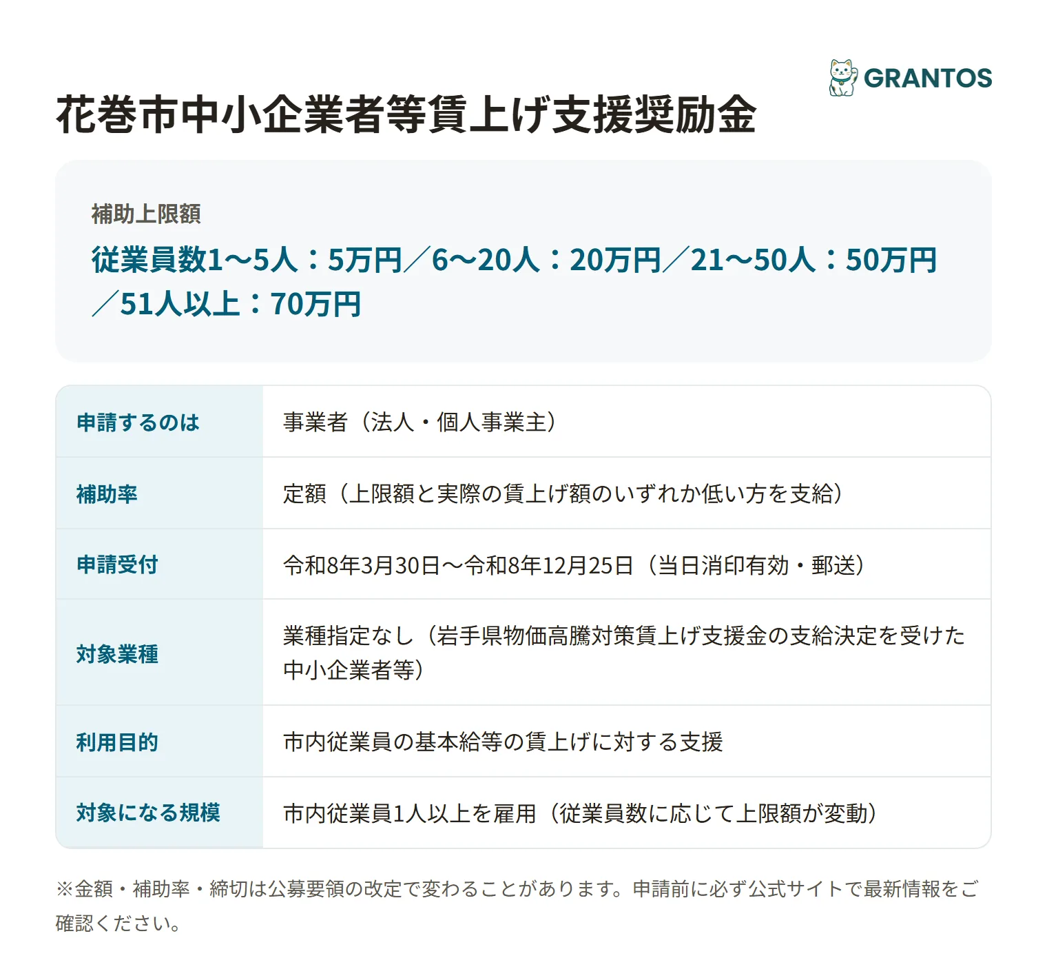 花巻市中小企業者等賃上げ支援奨励金の対象・金額・締切の概要